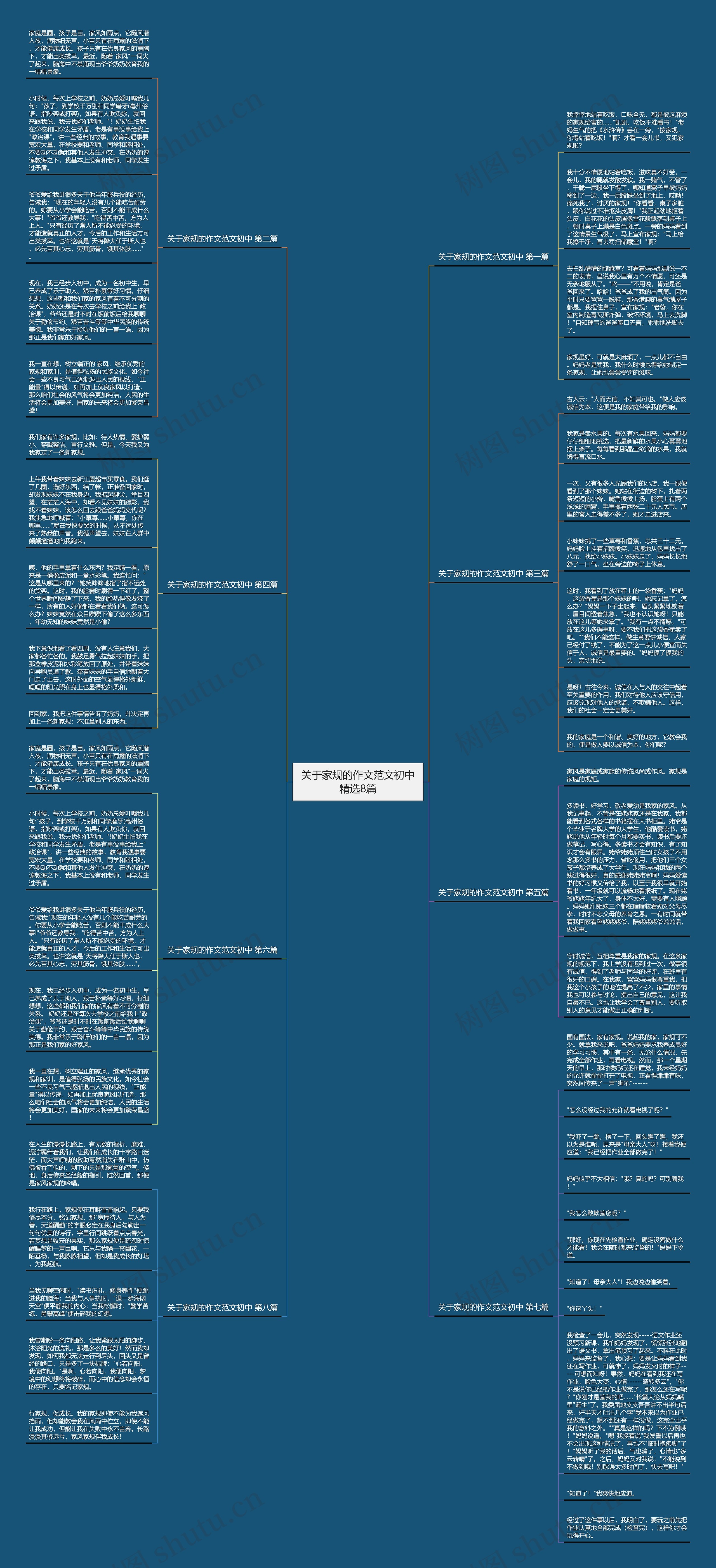 关于家规的作文范文初中精选8篇思维导图