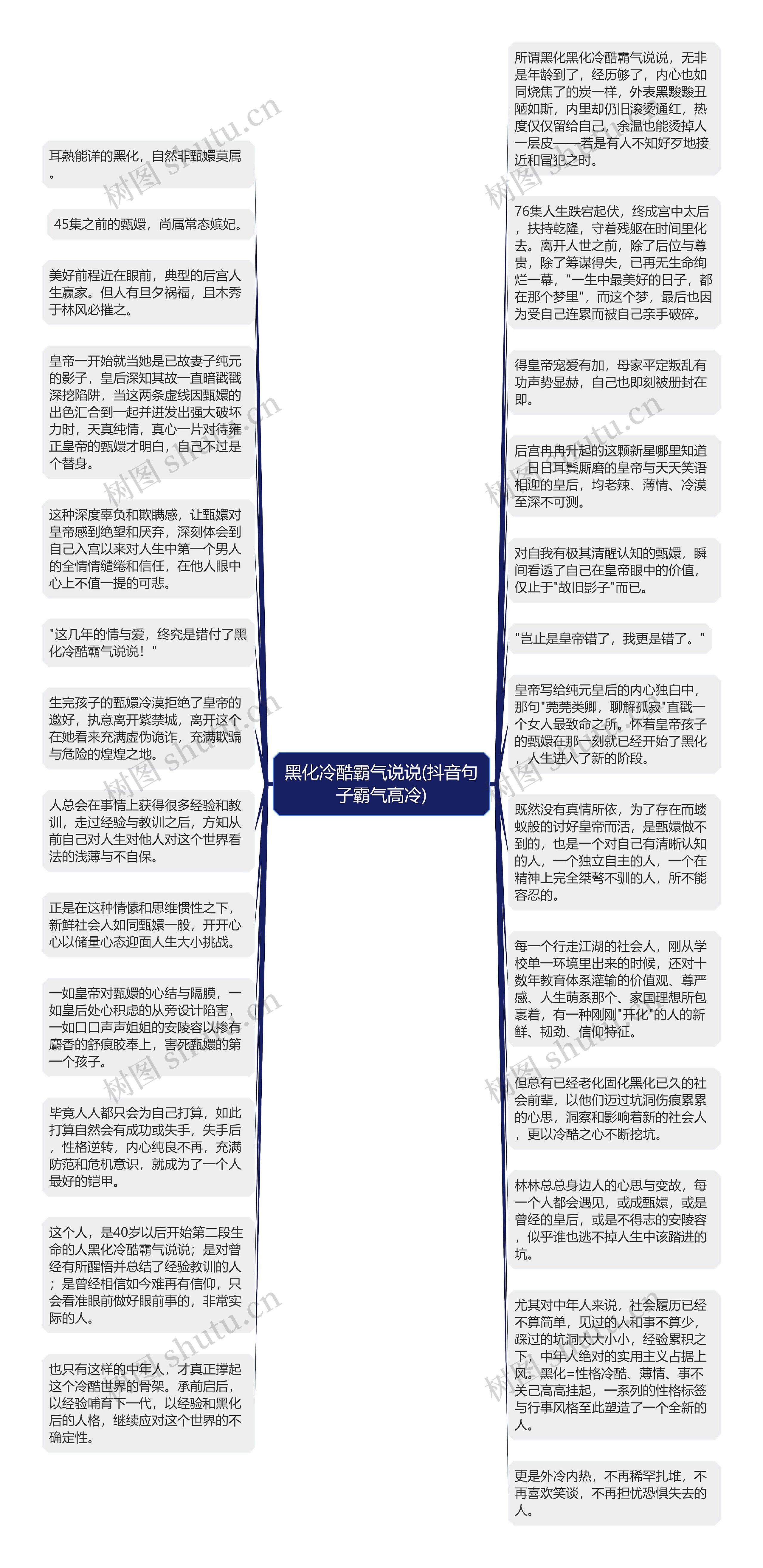 黑化冷酷霸气说说(抖音句子霸气高冷)思维导图