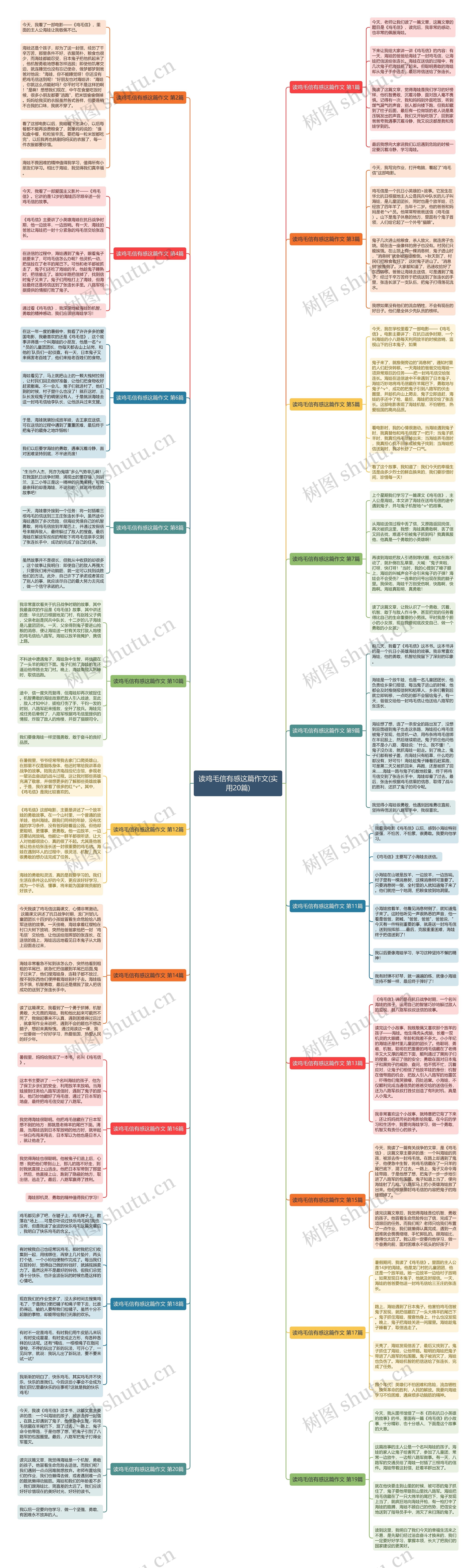 读鸡毛信有感这篇作文(实用20篇) 读鸡毛信有感这篇作文(实用20篇)