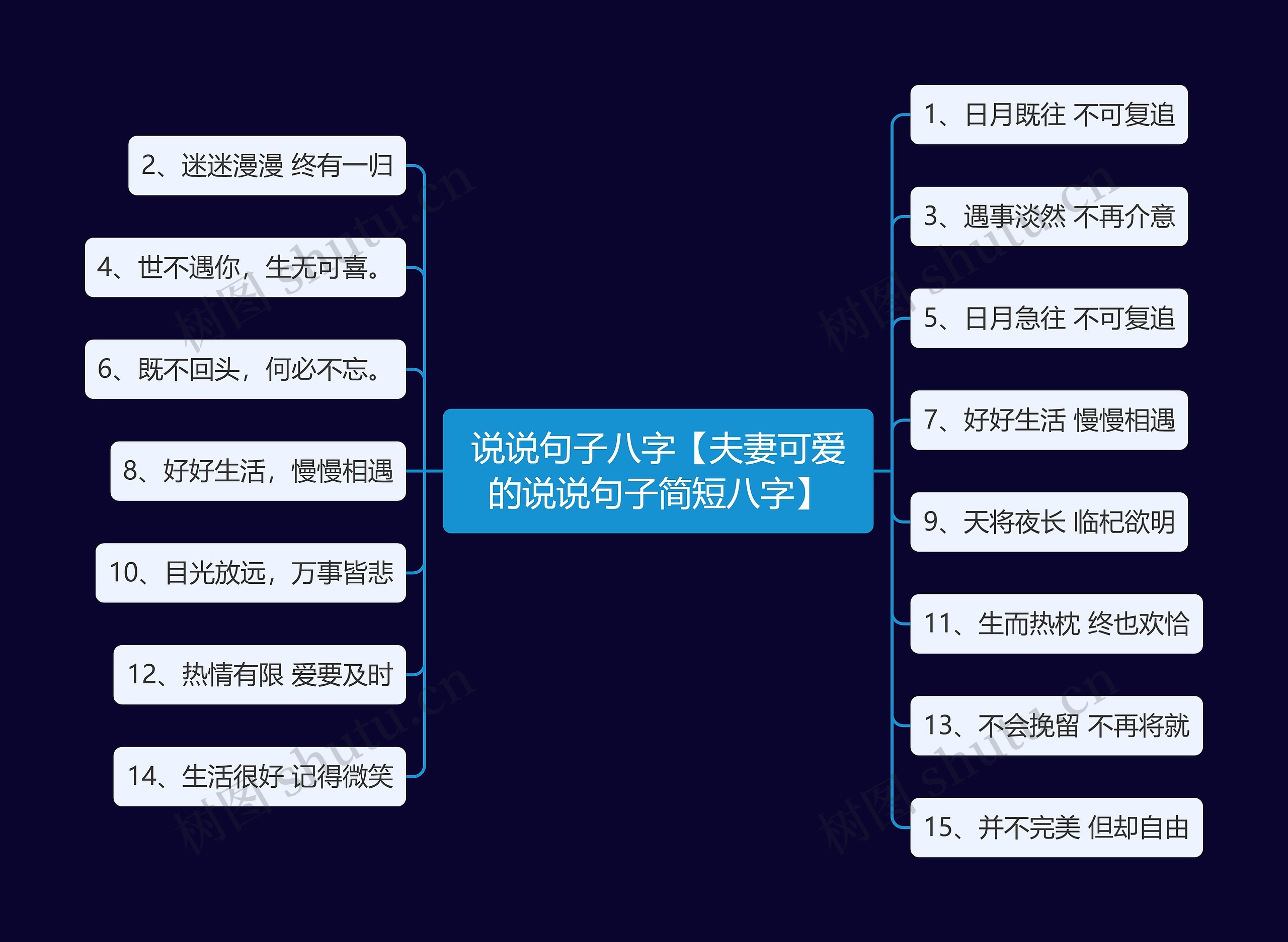 说说句子八字【夫妻可爱的说说句子简短八字】