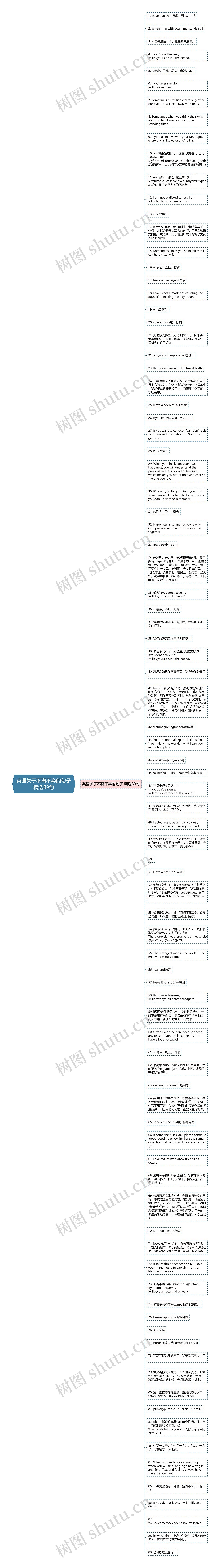 英语关于不离不弃的句子精选89句思维导图