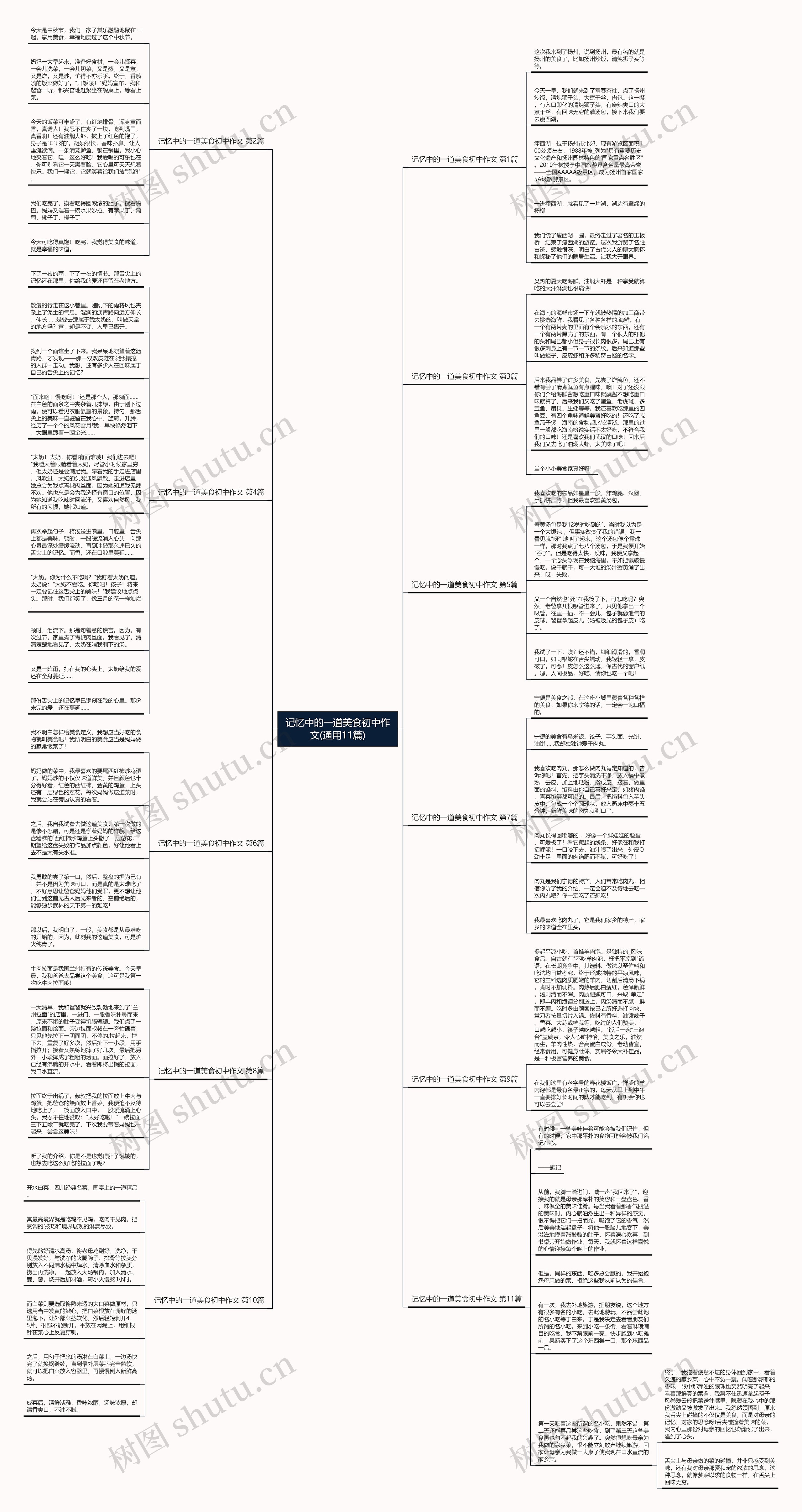 记忆中的一道美食初中作文(通用11篇)思维导图