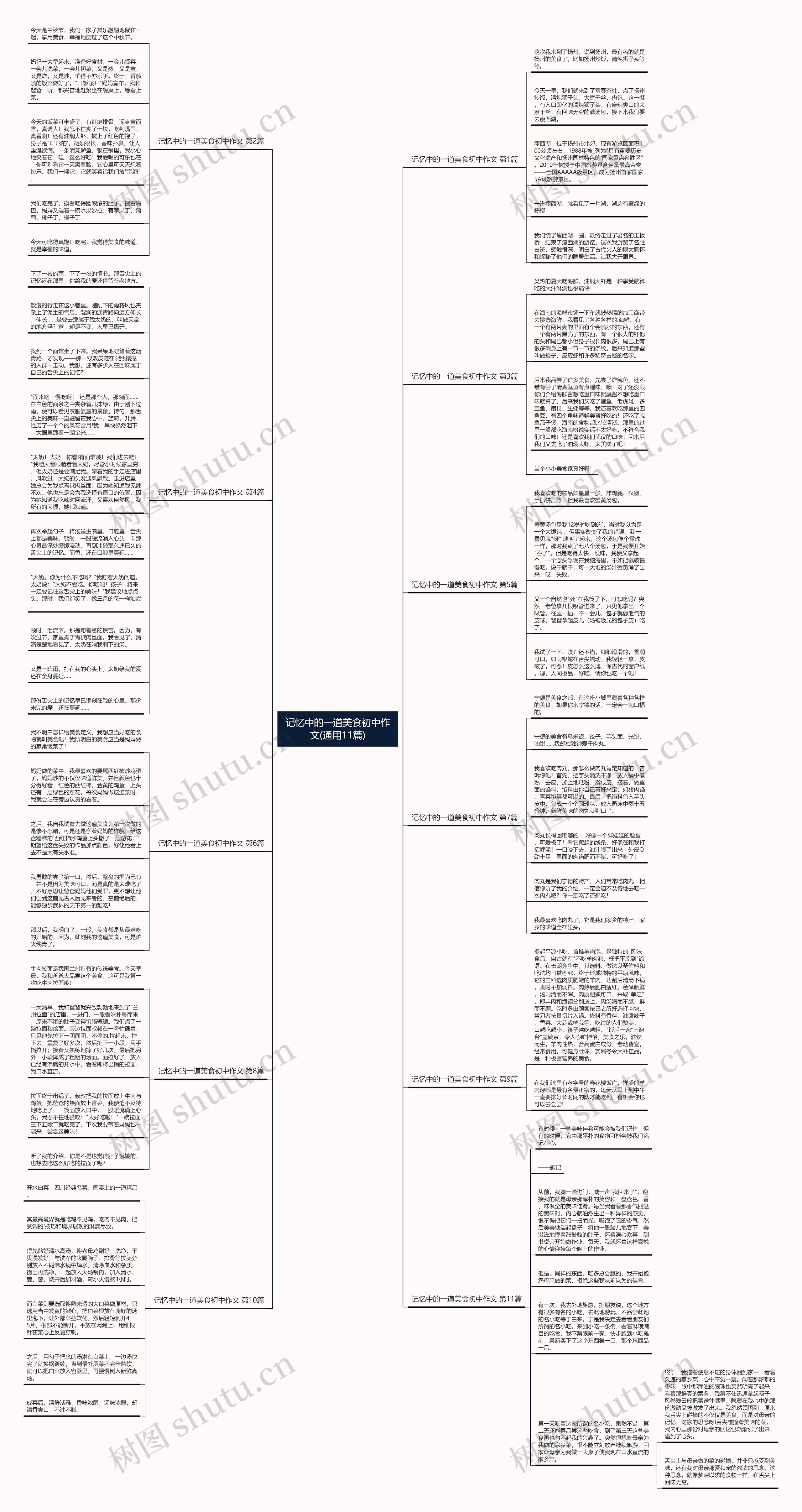 记忆中的一道美食初中作文(通用11篇)思维导图高清图 记忆中的一道美食初中作文(通用11篇)思维导图