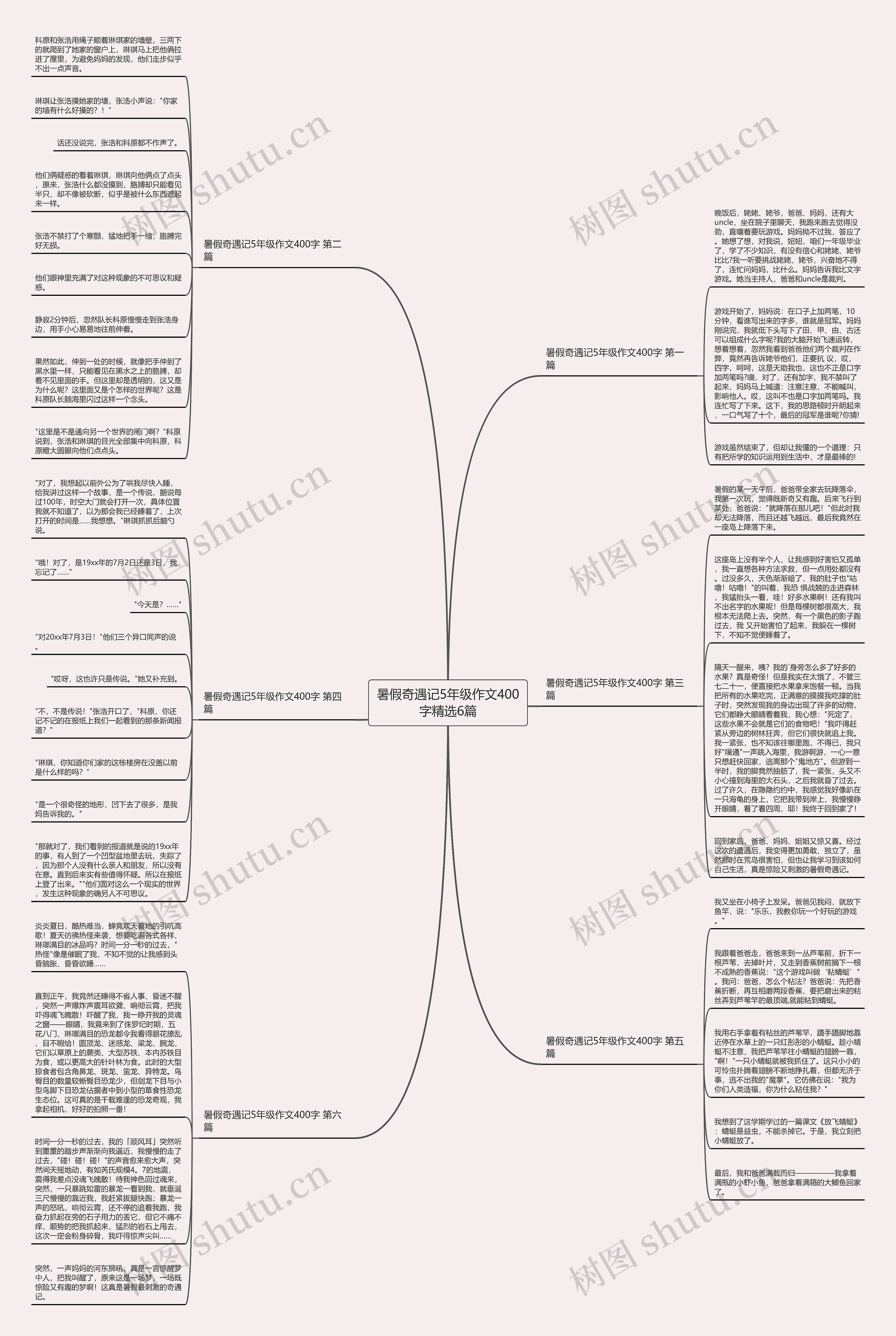 暑假奇遇记5年级作文400字精选6篇思维导图