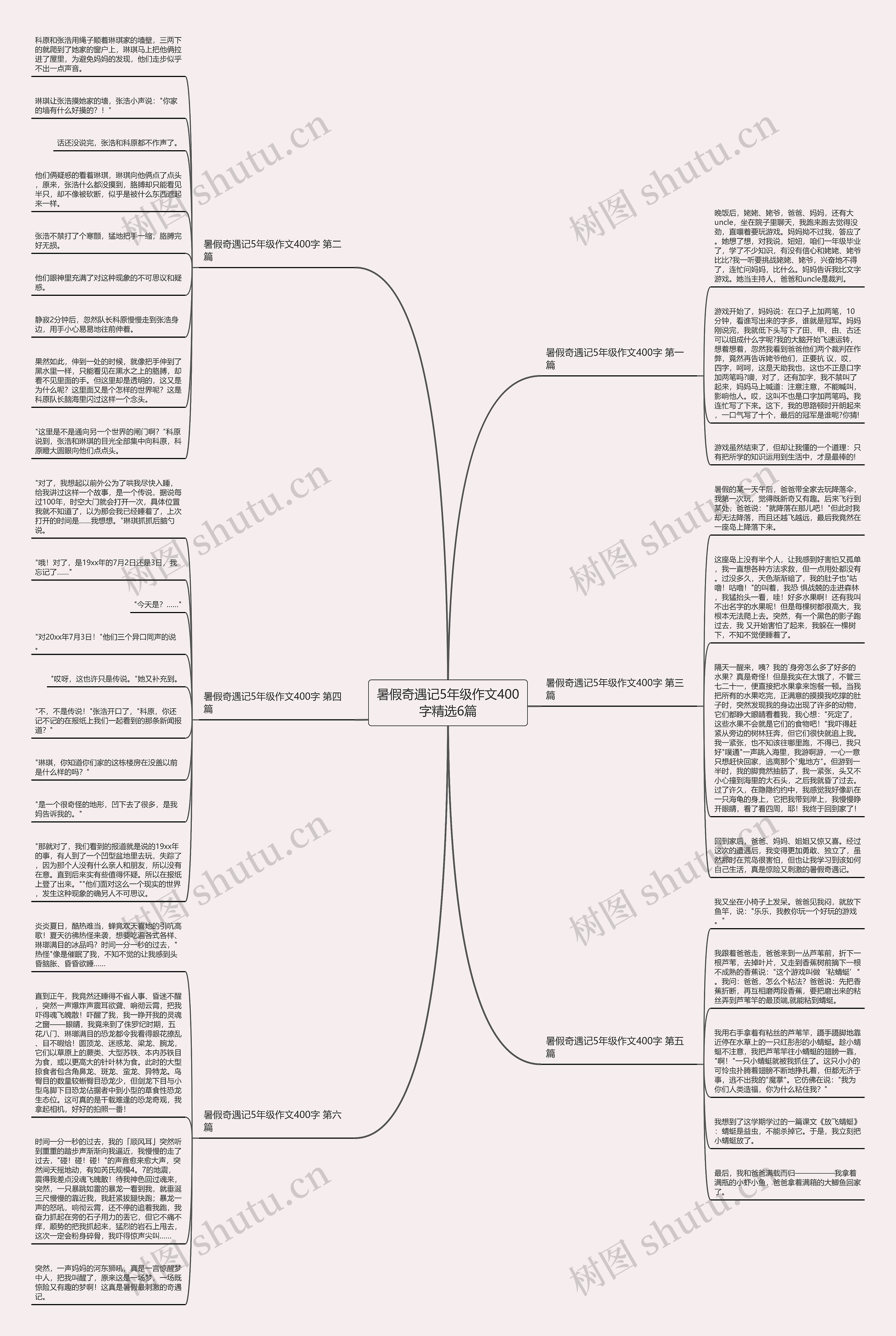 暑假奇遇记5年级作文400字精选6篇 暑假奇遇记5年级作文400字精选6篇