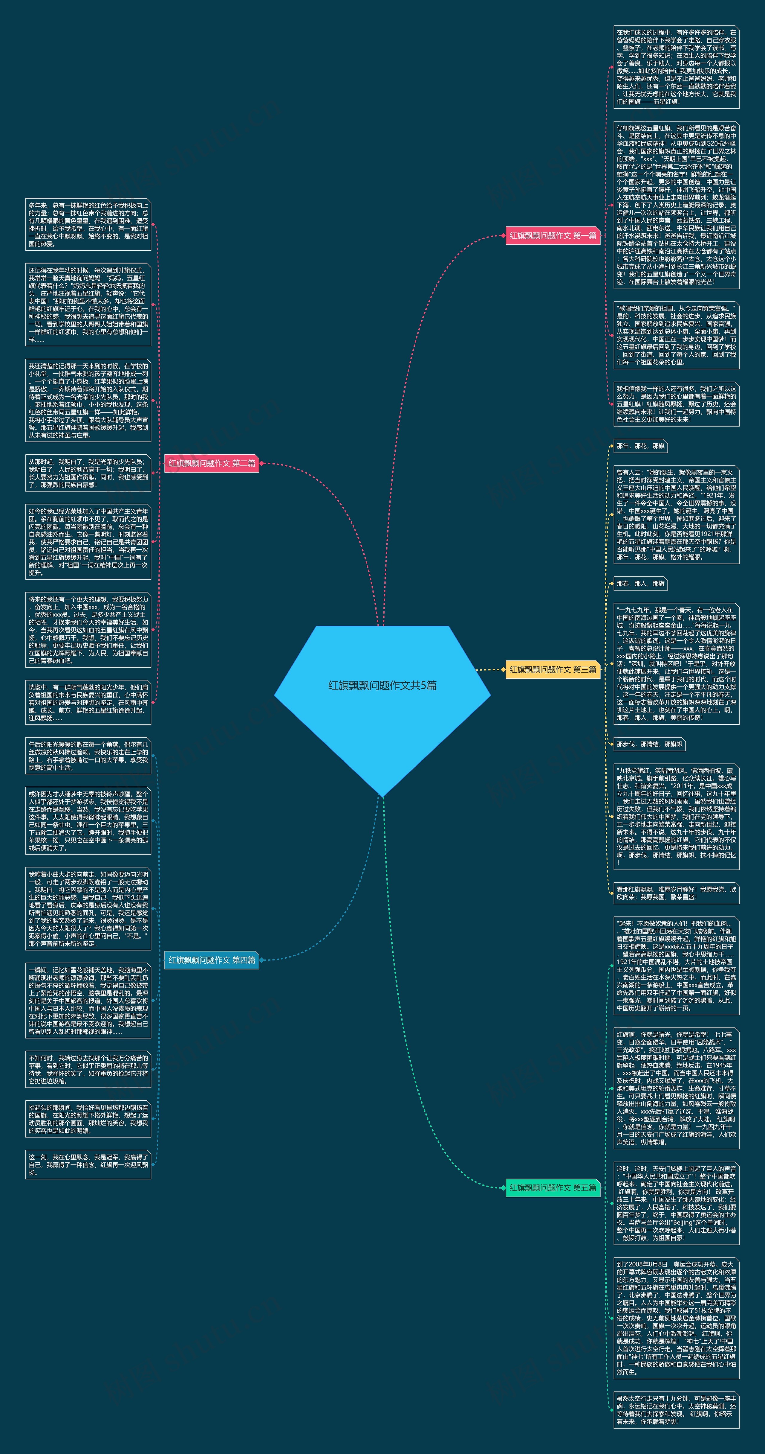 红旗飘飘问题作文共5篇思维导图