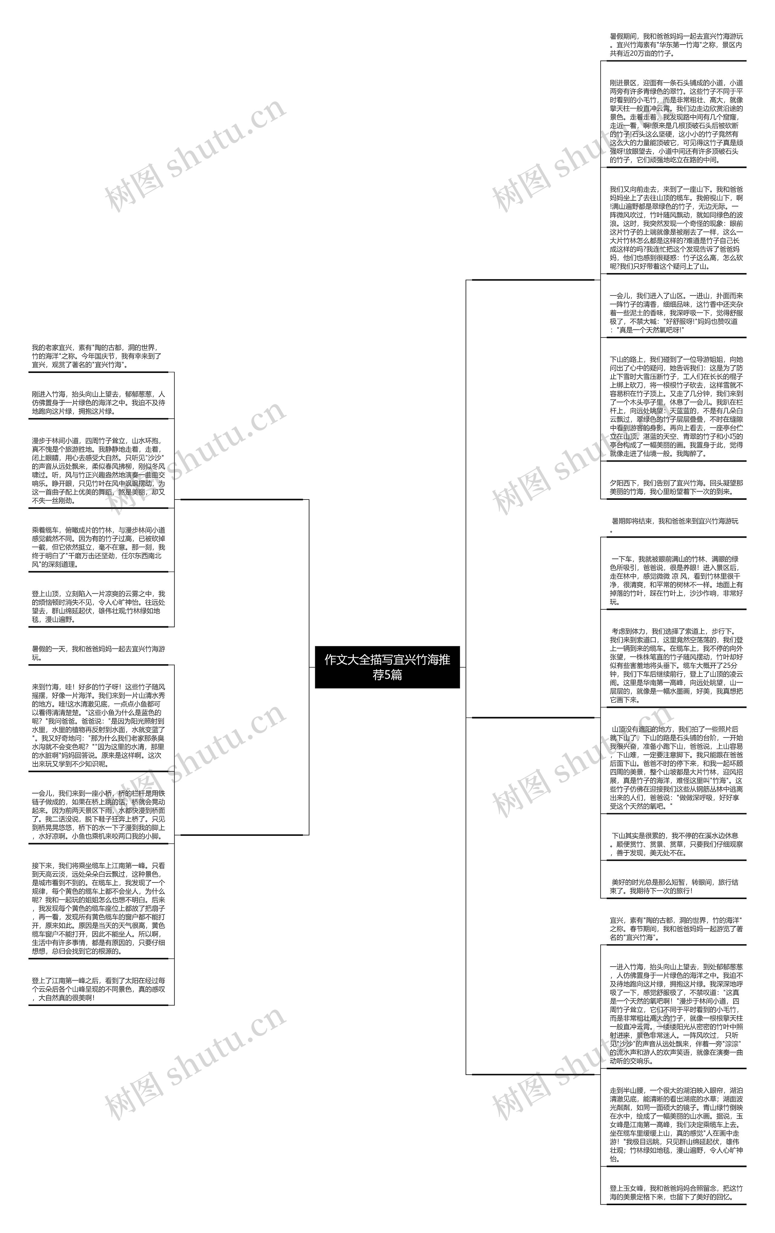 作文大全描写宜兴竹海推荐5篇思维导图