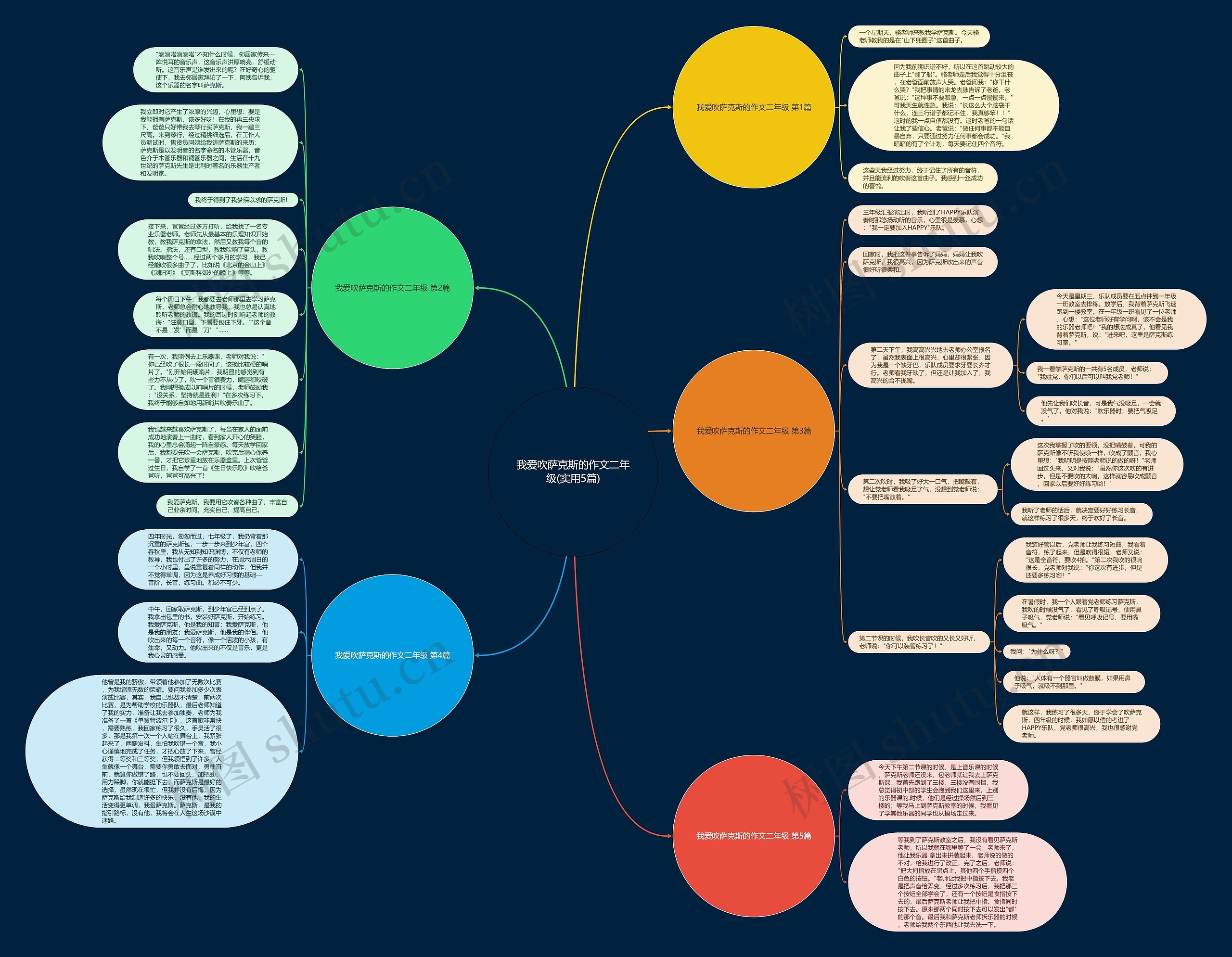 我爱吹萨克斯的作文二年级(实用5篇)思维导图