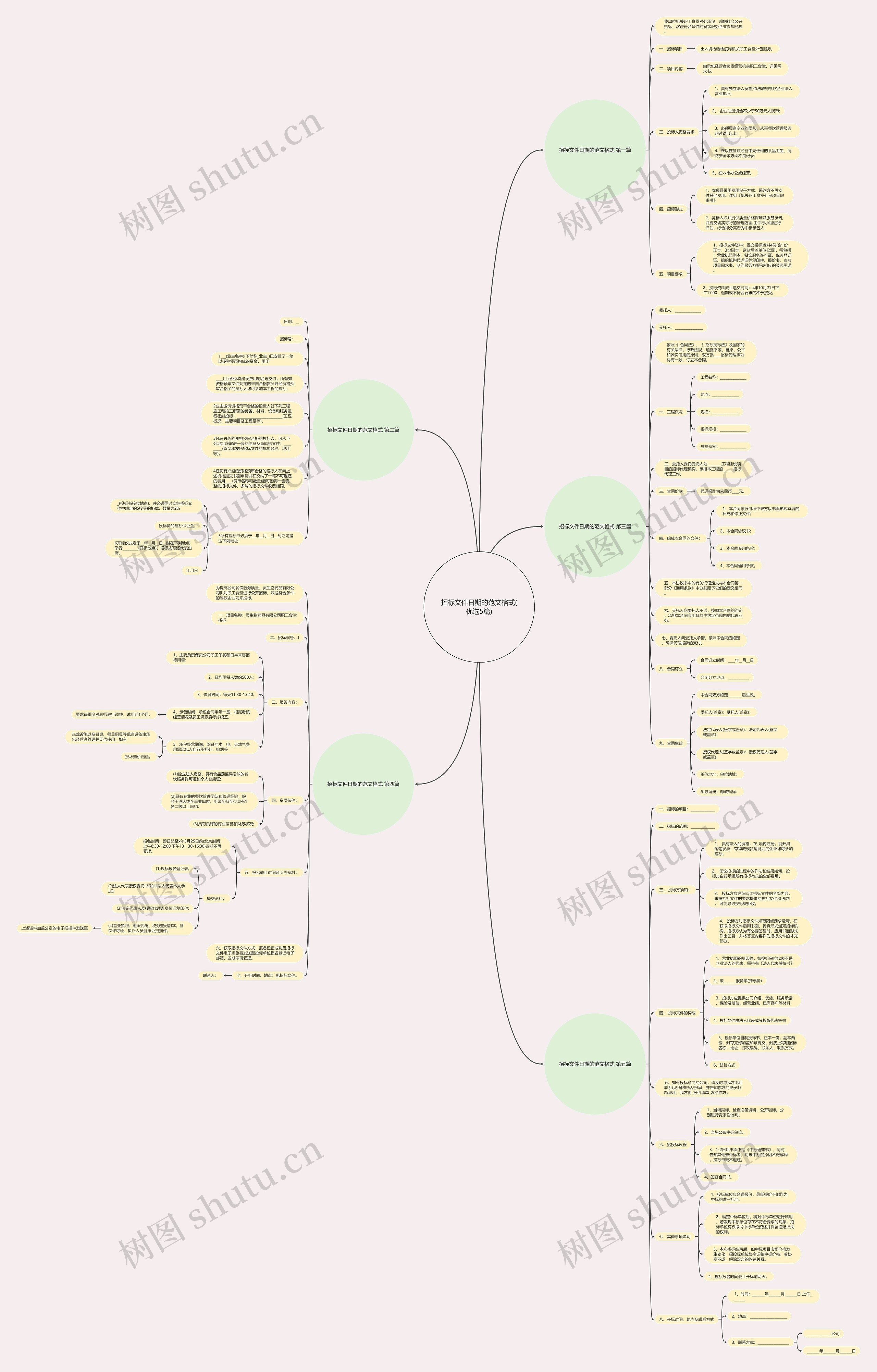 招标文件日期的范文格式(优选5篇)思维导图