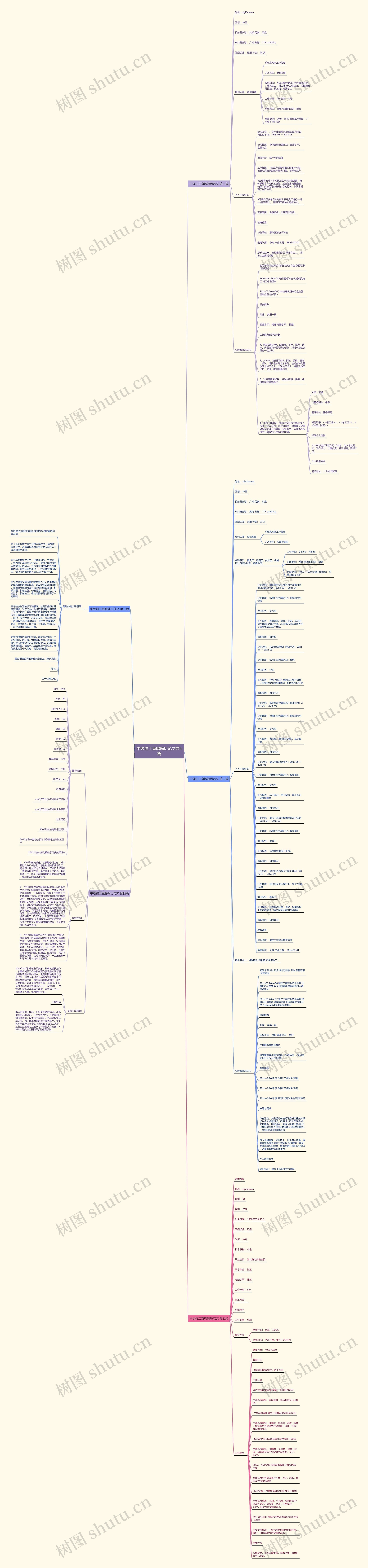 中级钳工直聘简历范文共5篇 中级钳工直聘简历范文共5篇
