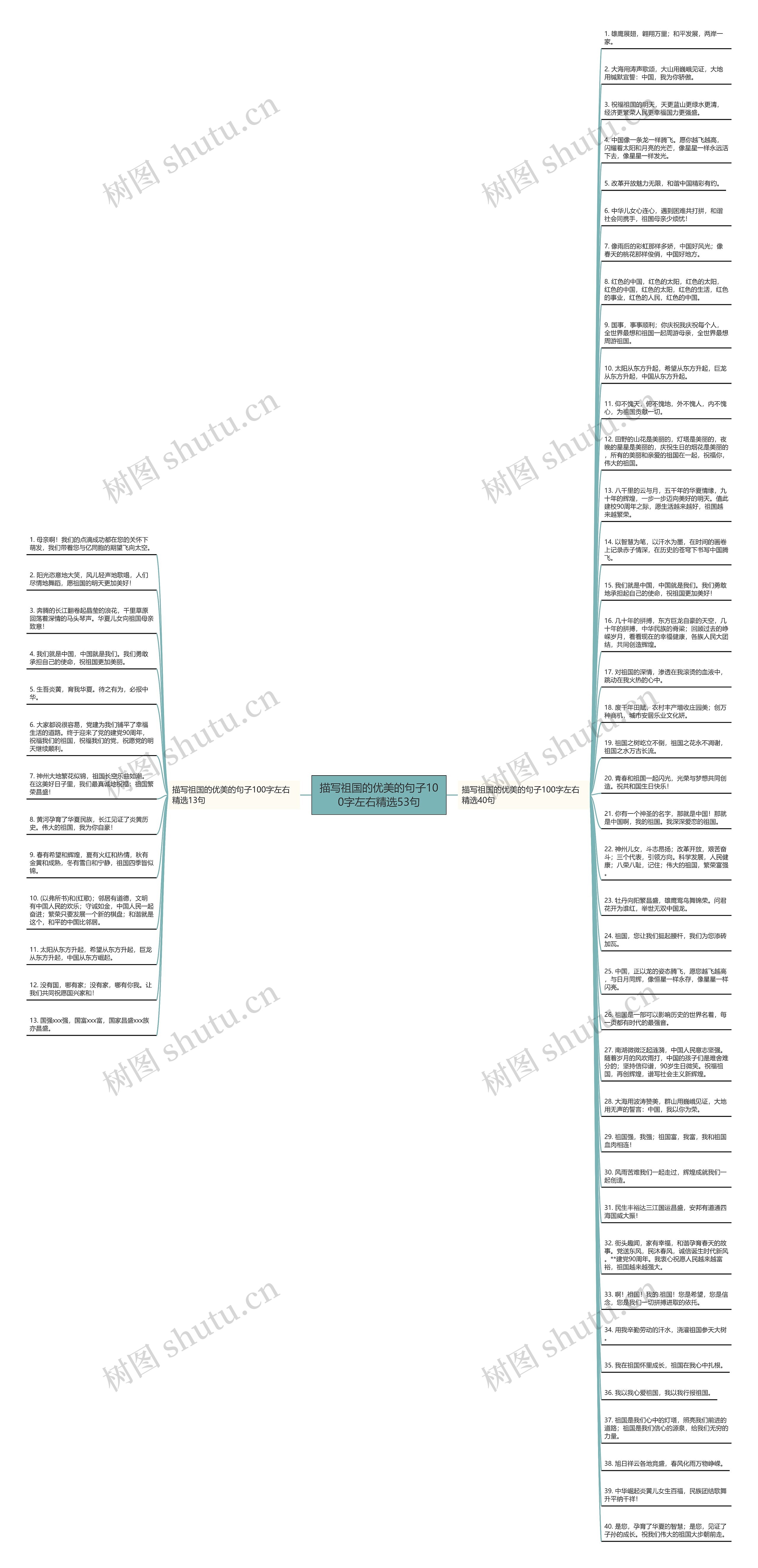 描写祖国的优美的句子100字左右精选53句思维导图
