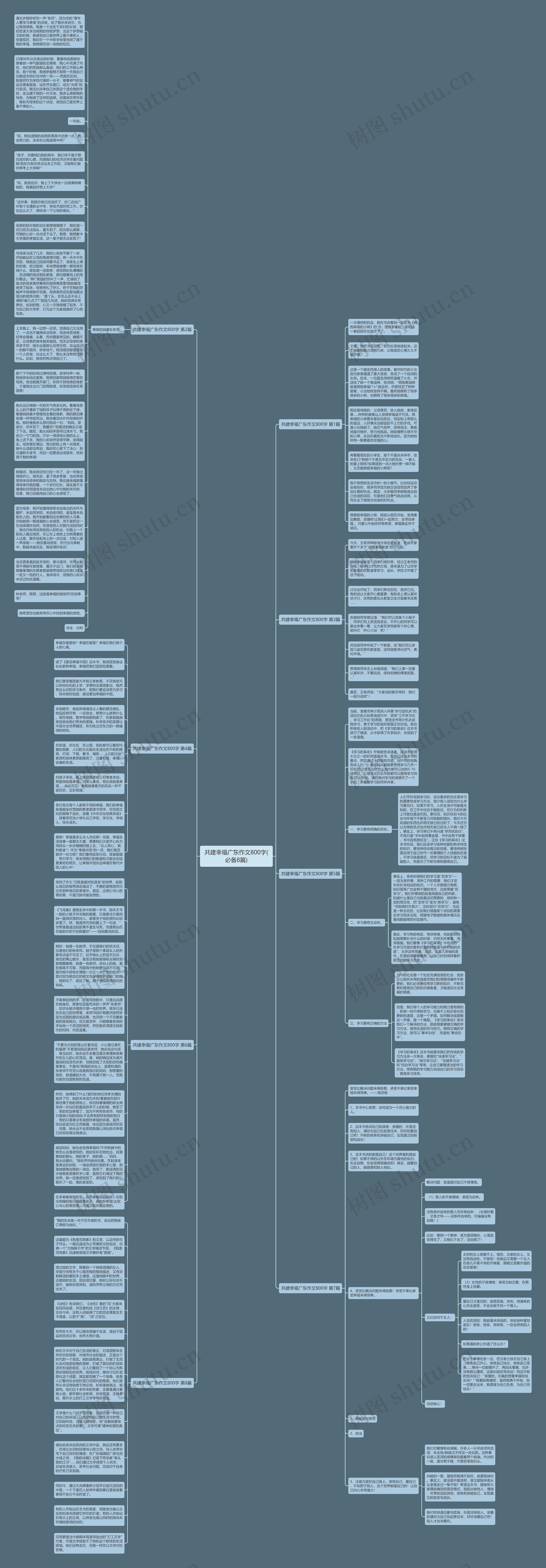 共建幸福广东作文800字(必备8篇)思维导图
