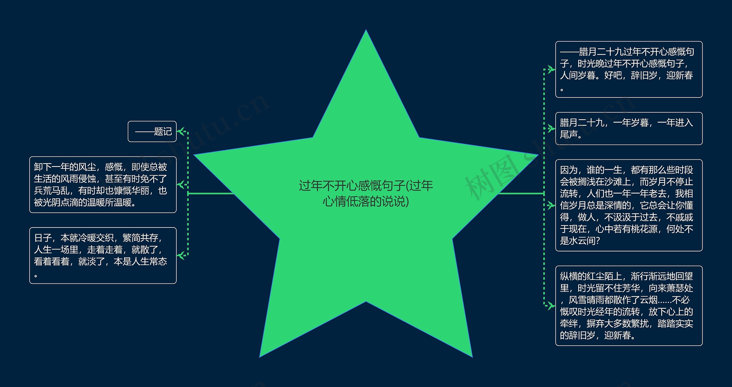 过年不开心感慨句子(过年心情低落的说说) 过年不开心感慨句子(过年心情低落的说说)