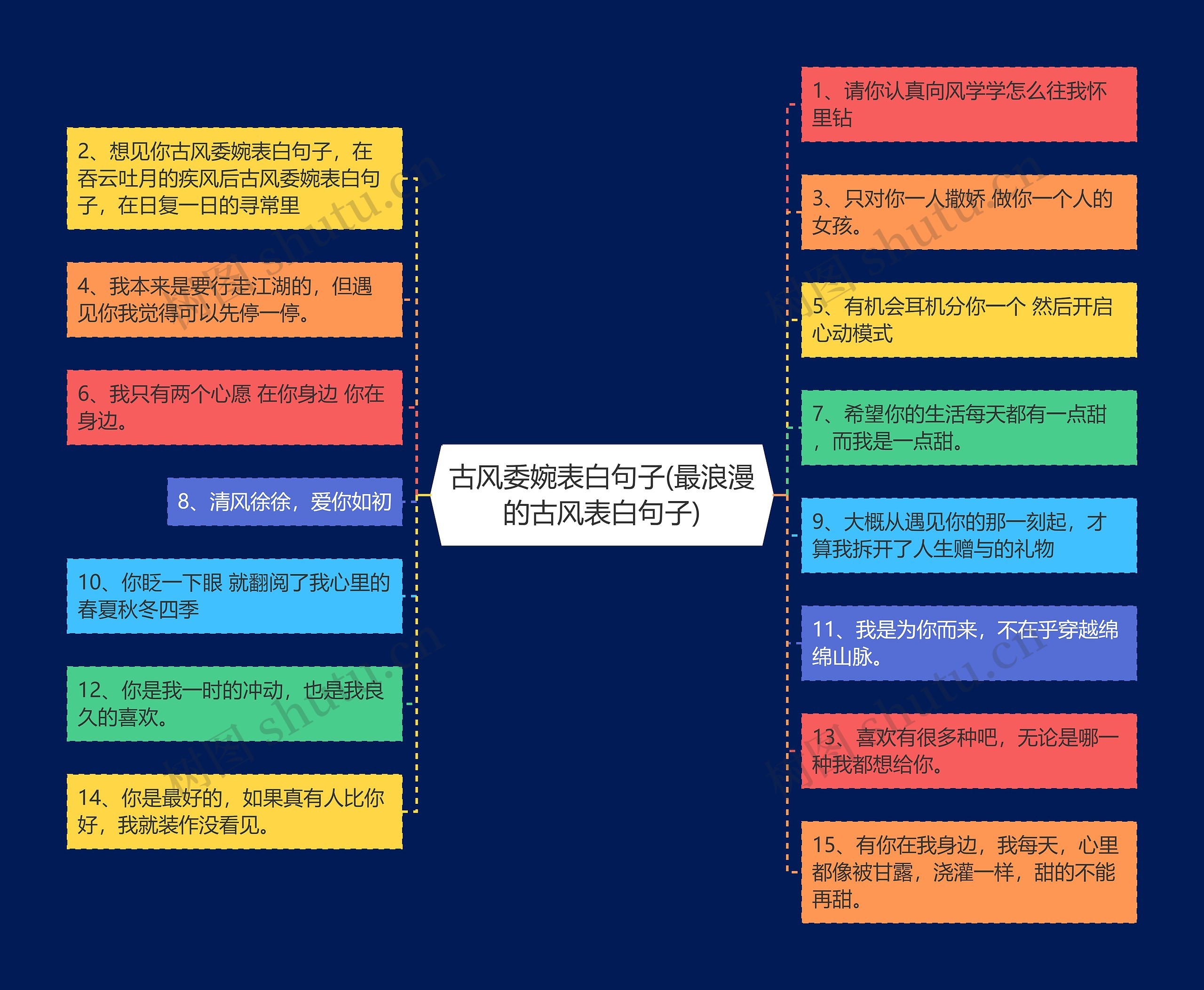 古风委婉表白句子(最浪漫的古风表白句子)思维导图