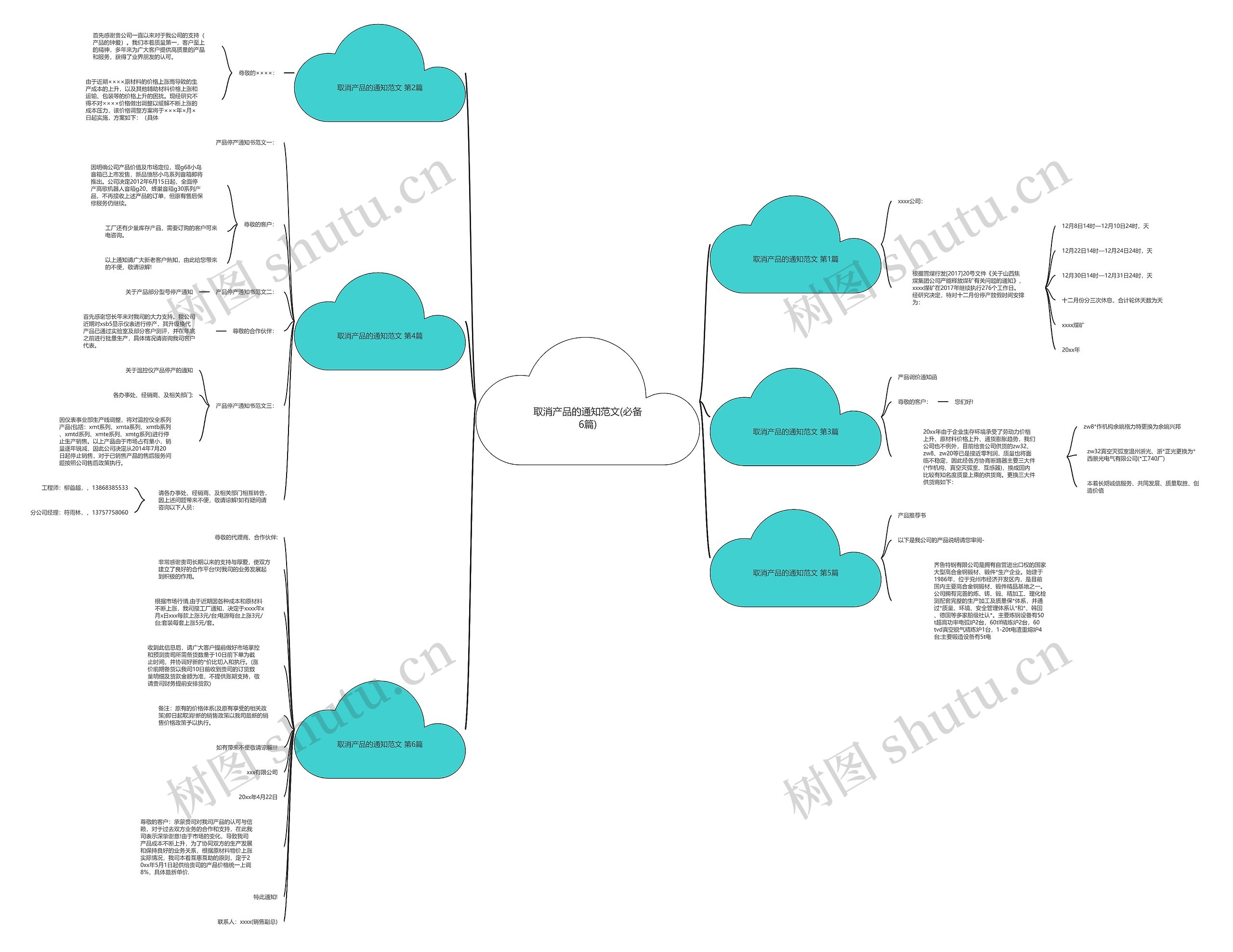 取消产品的通知范文(必备6篇)思维导图高清图 取消产品的通知范文(必备6篇)思维导图