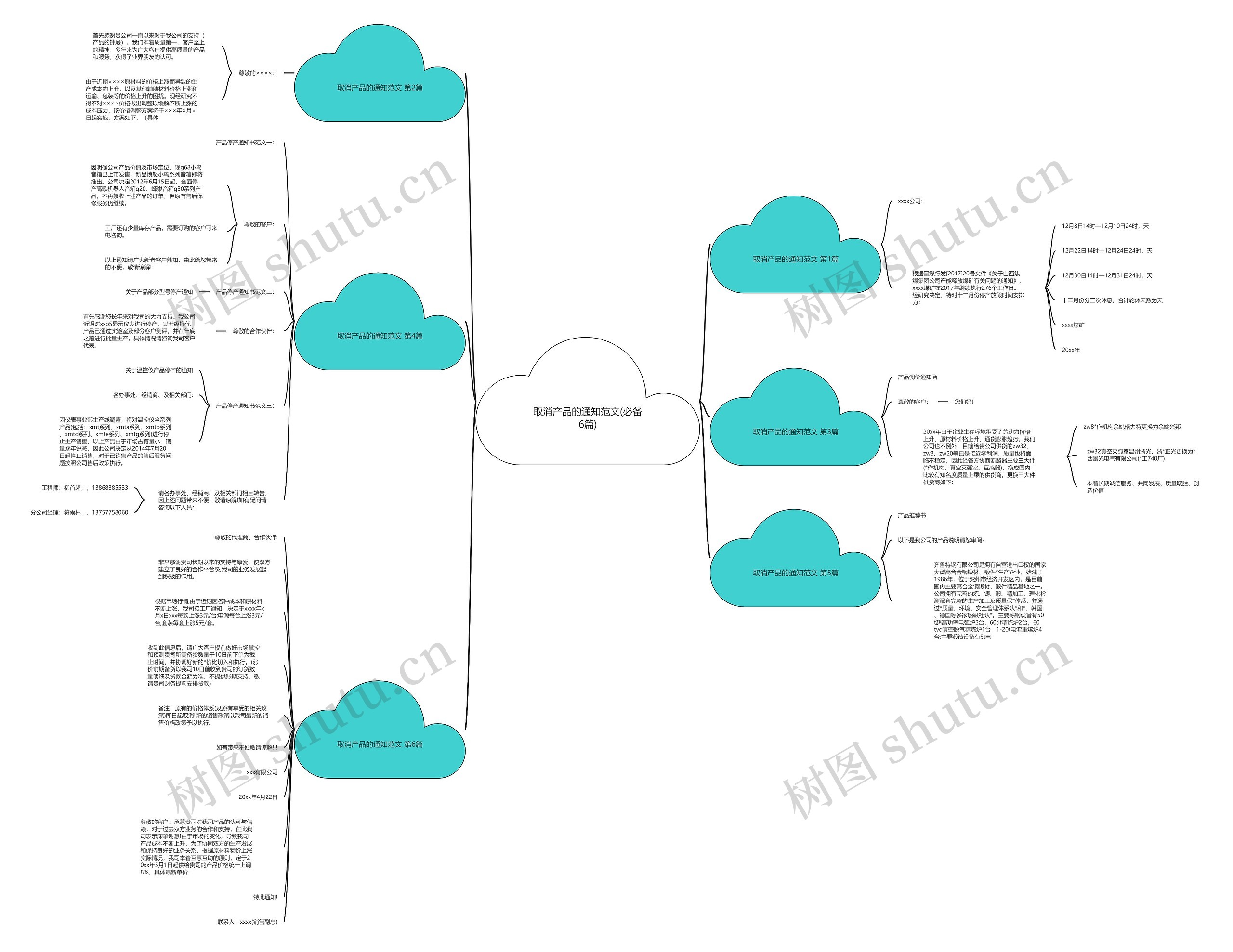 取消产品的通知范文(必备6篇)思维导图