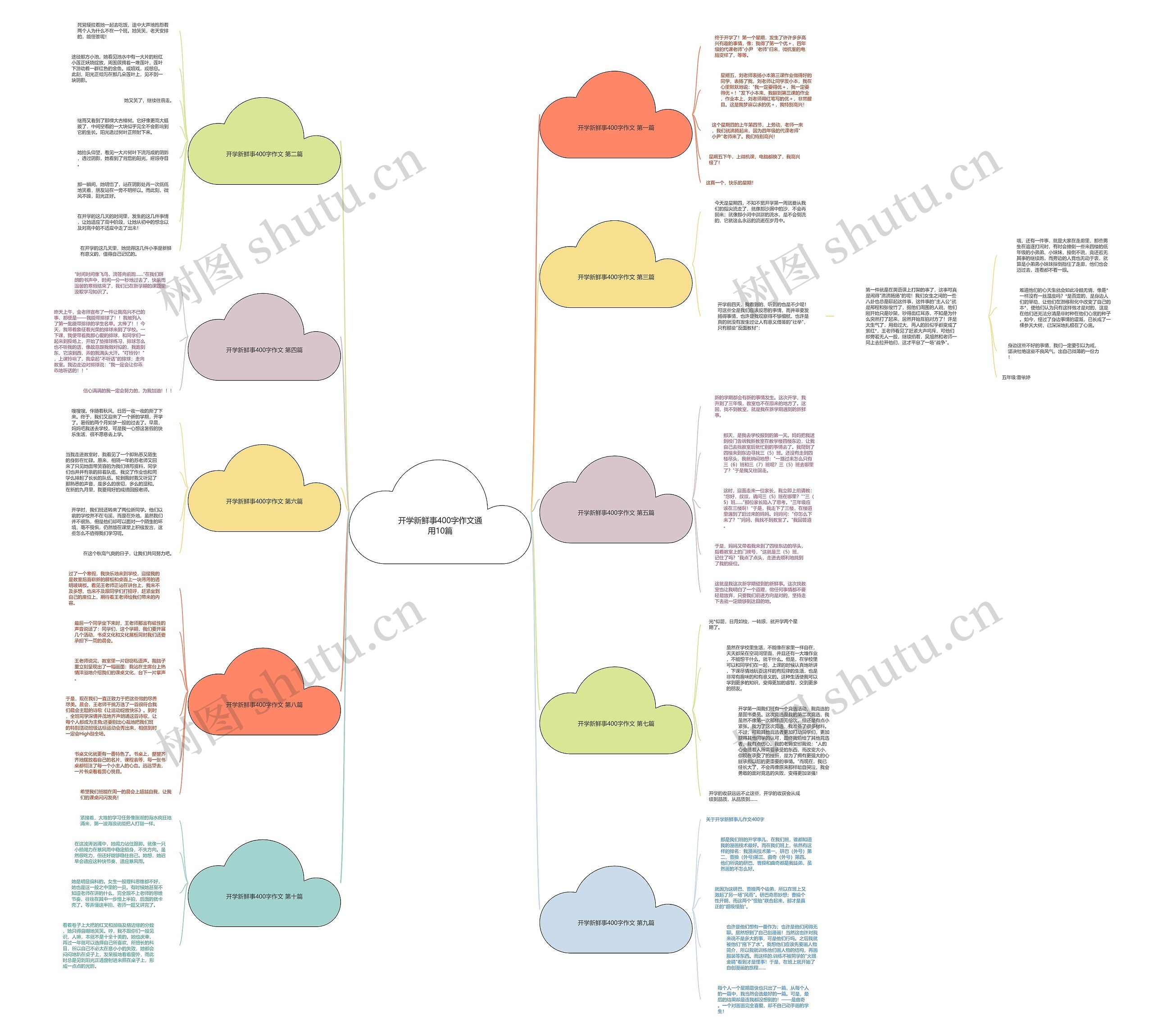 开学新鲜事400字作文通用10篇思维导图