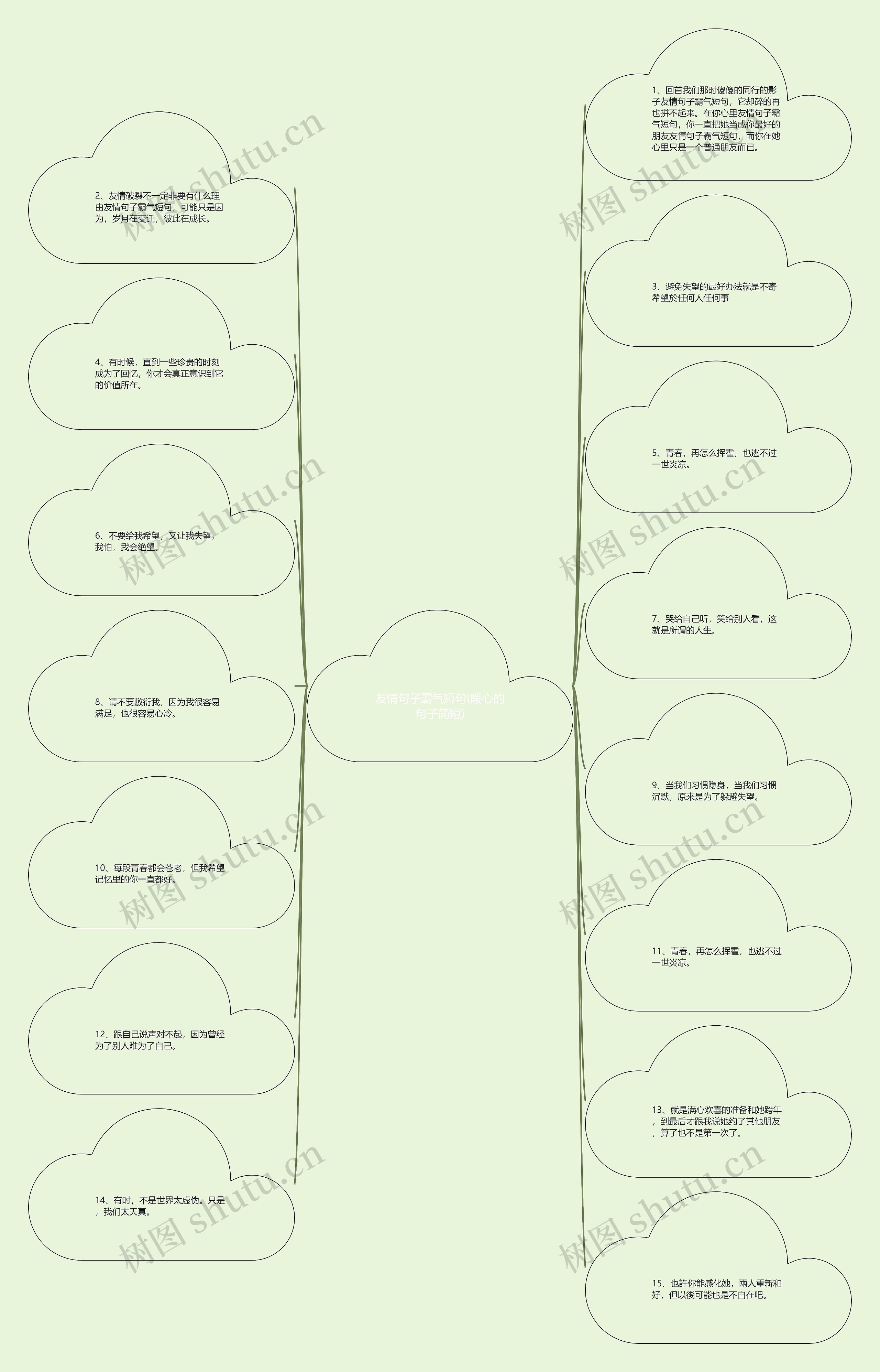 友情句子霸气短句(暖心的句子简短)思维导图