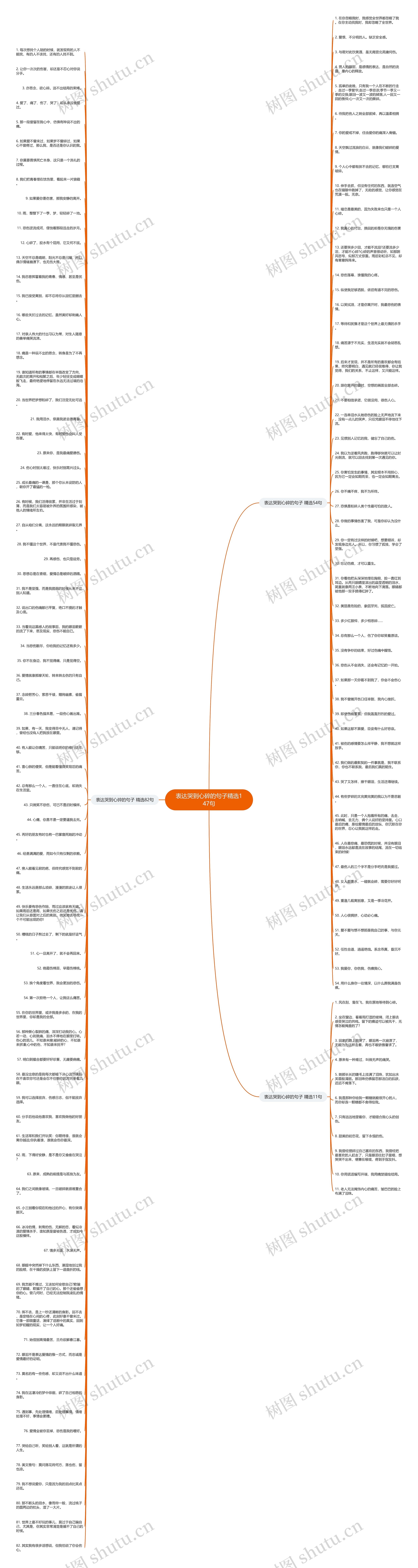 表达哭到心碎的句子精选147句思维导图