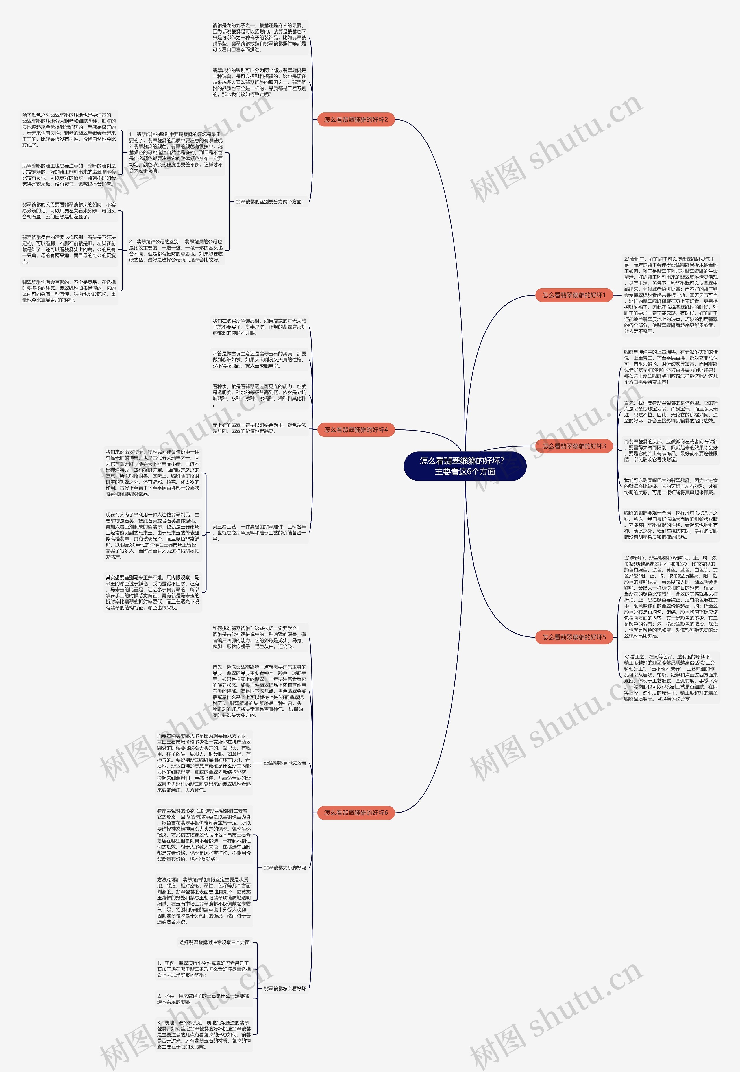怎么看翡翠貔貅的好坏？ 主要看这6个方面思维导图