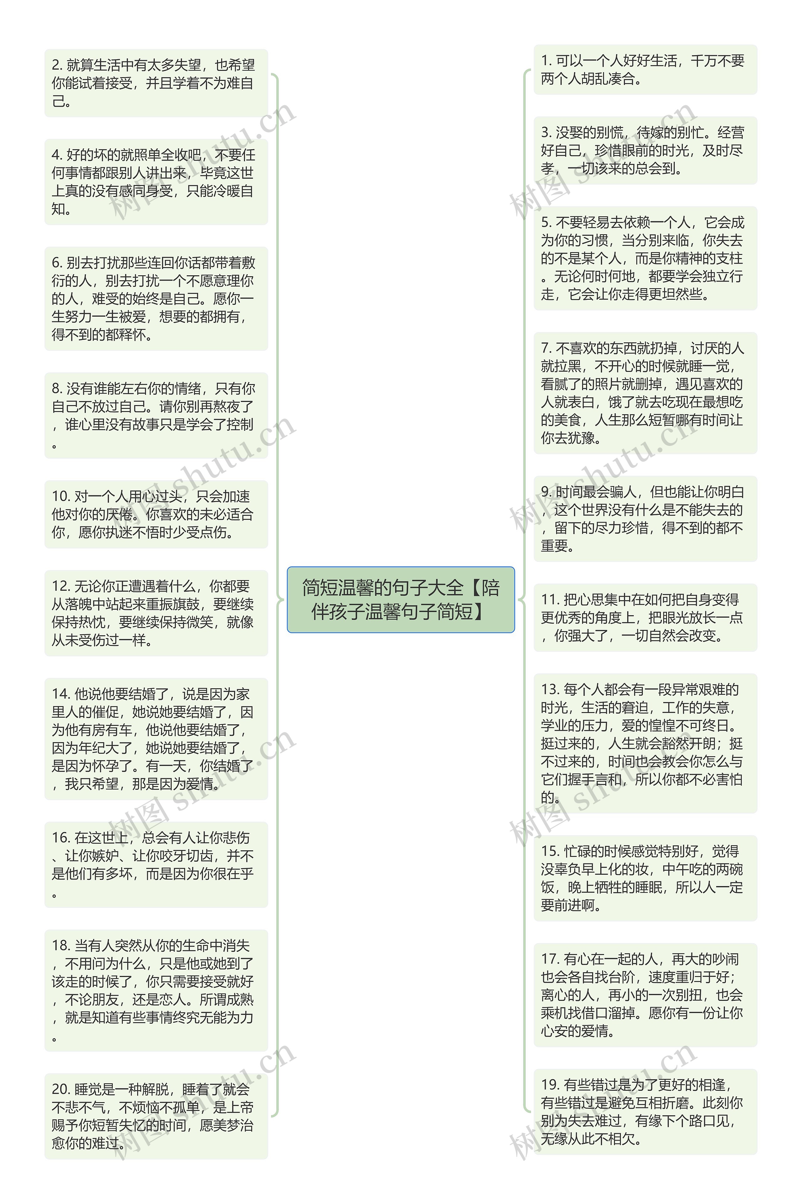 简短温馨的句子大全【陪伴孩子温馨句子简短】思维导图