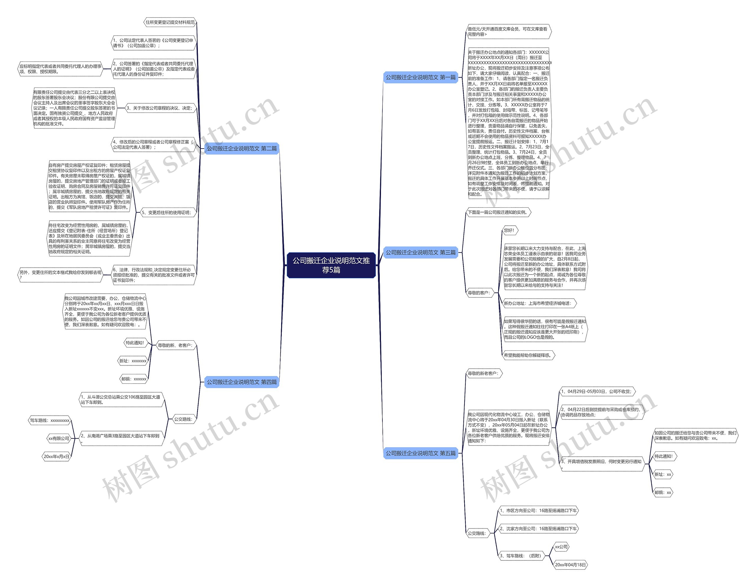 公司搬迁企业说明范文推荐5篇思维导图