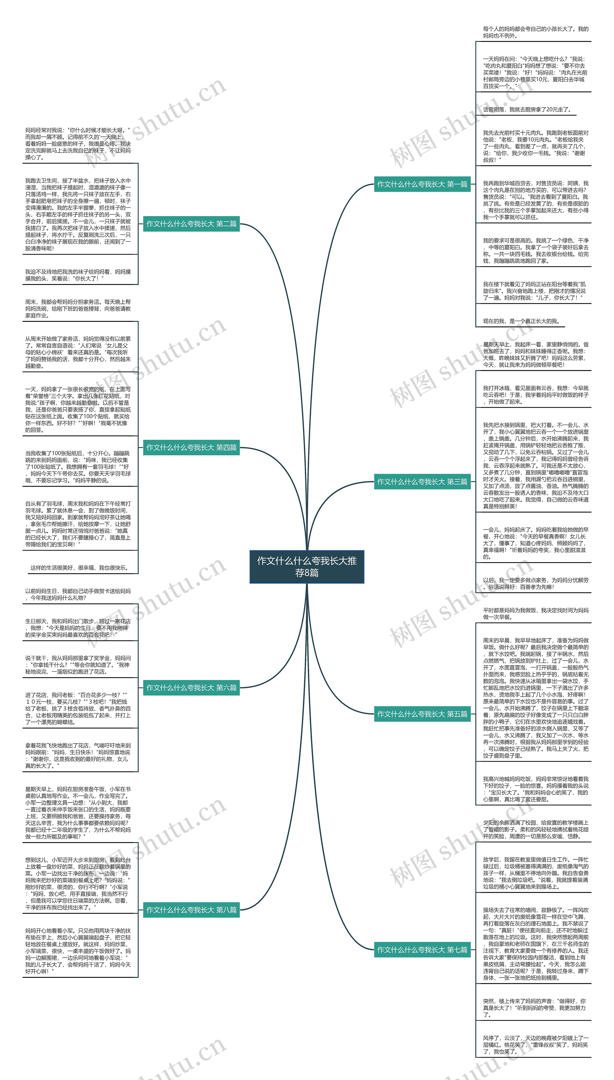 作文什么什么夸我长大推荐8篇思维导图