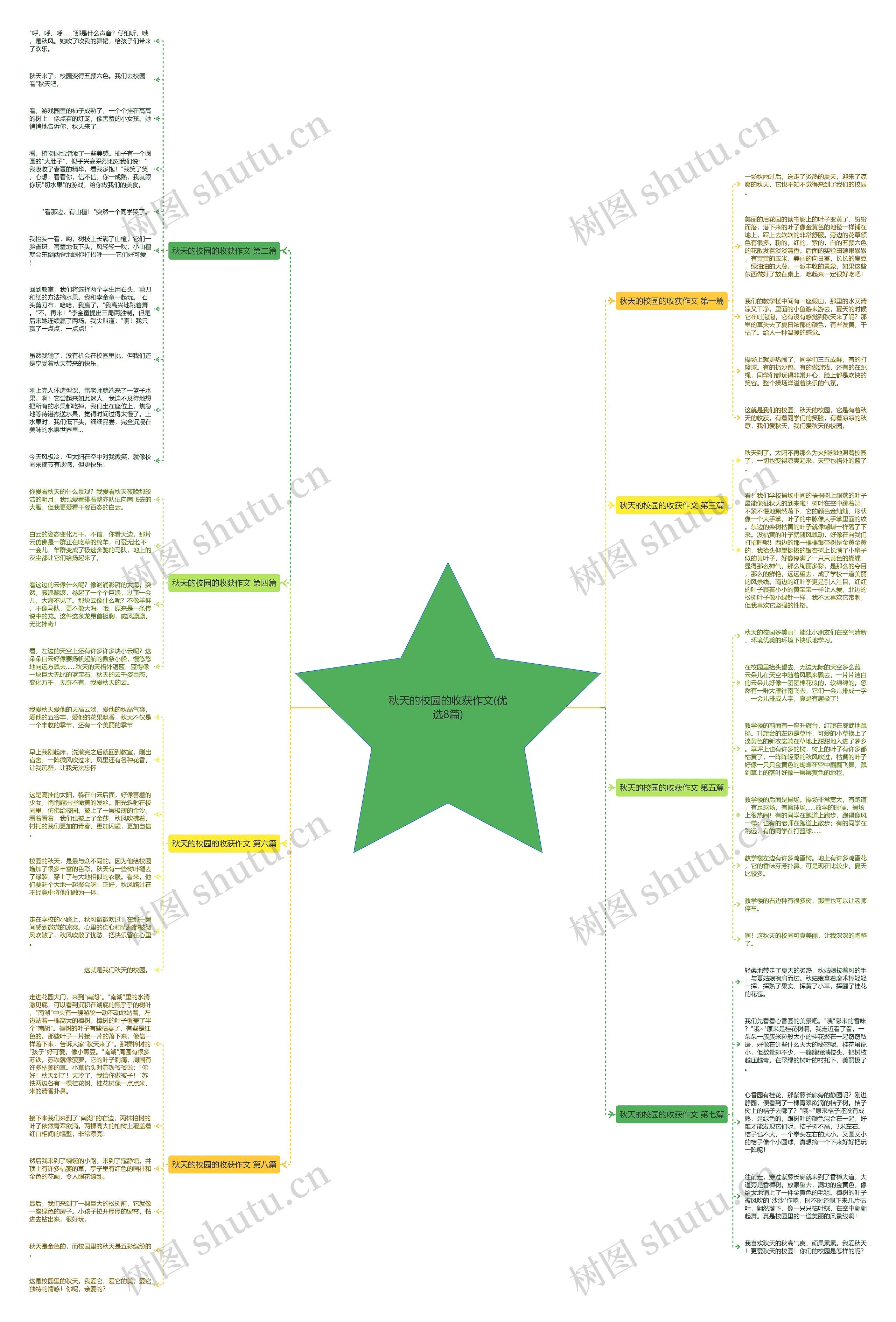 秋天的校园的收获作文(优选8篇)