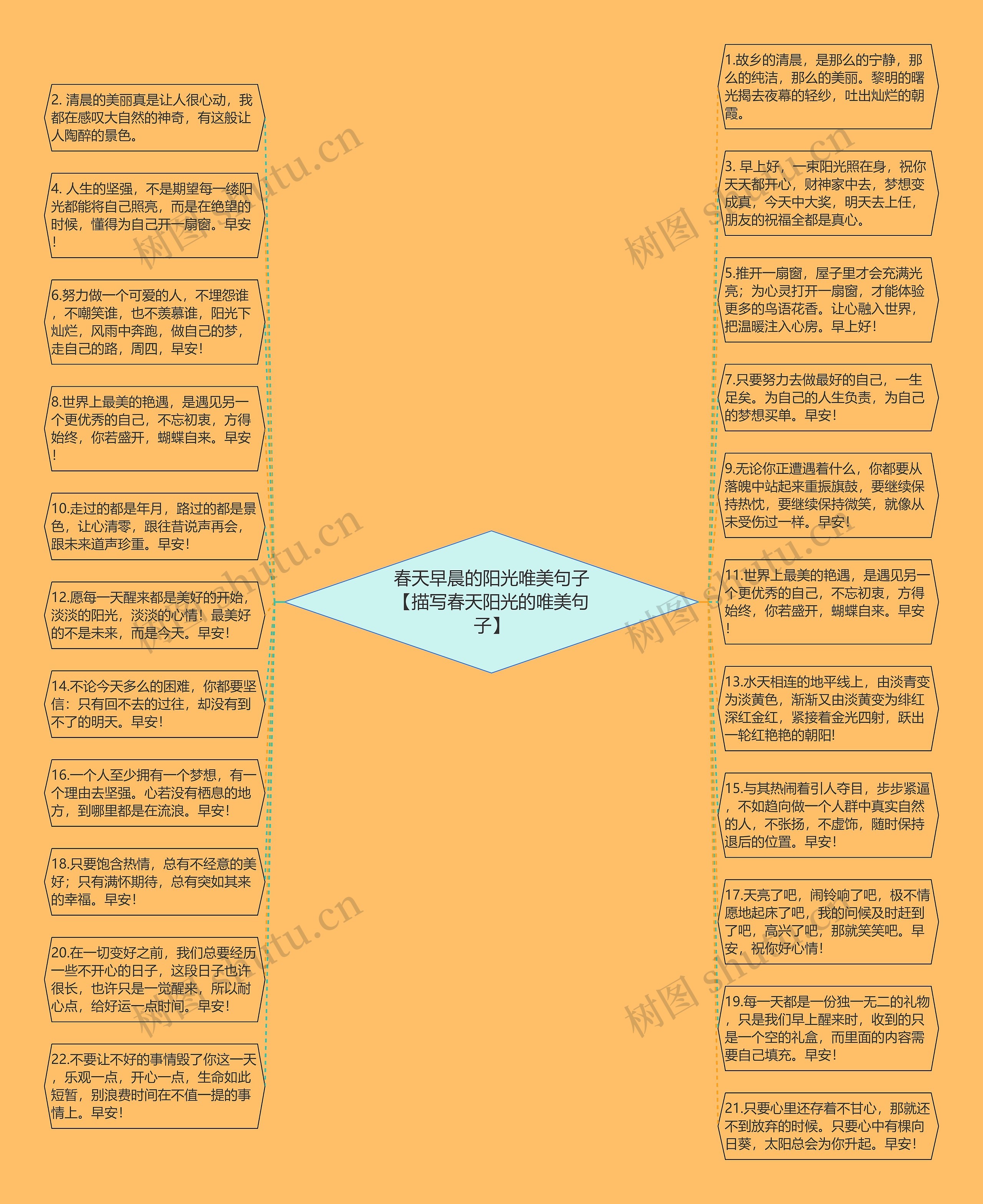 春天早晨的阳光唯美句子【描写春天阳光的唯美句子】思维导图