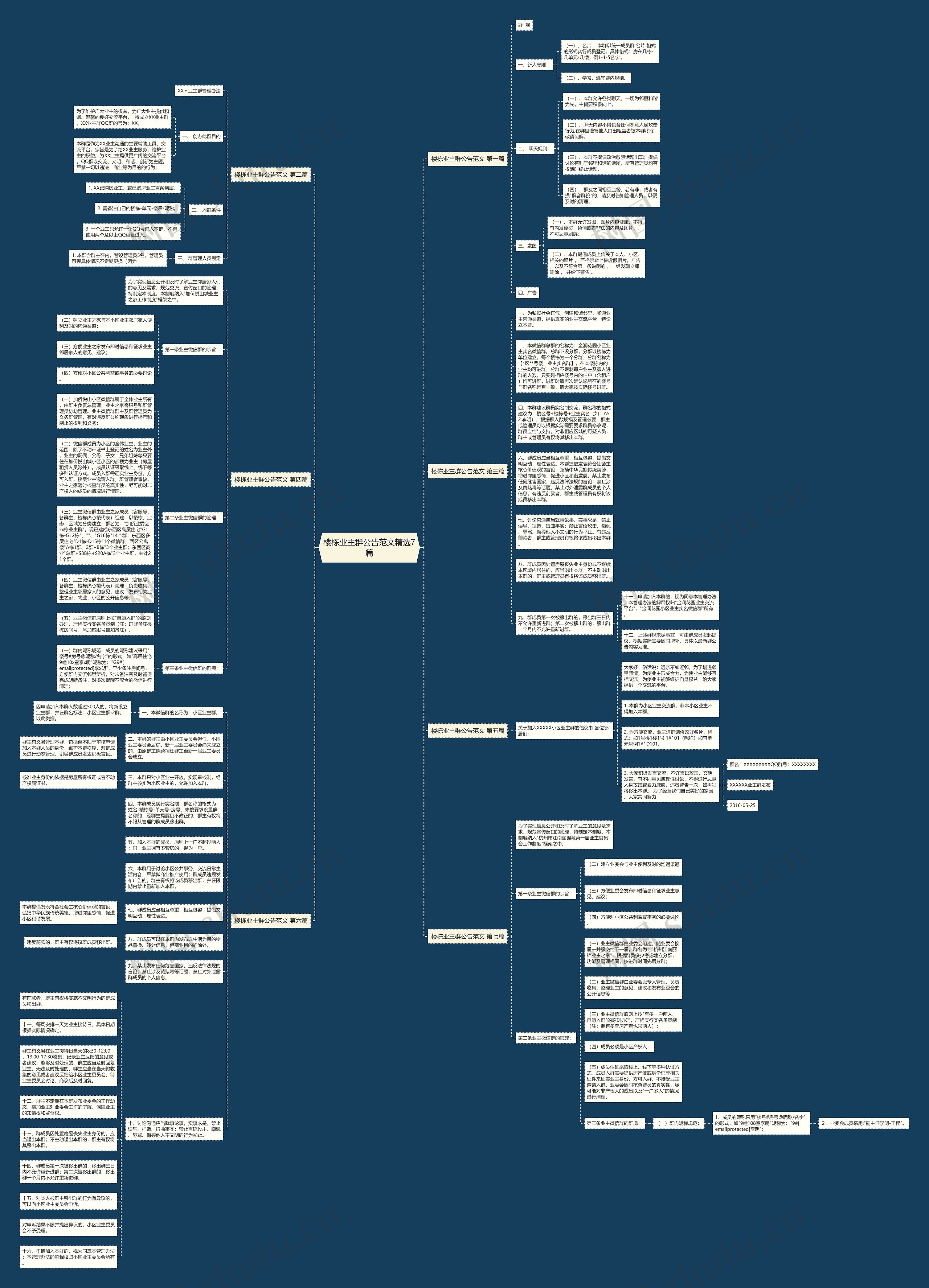 楼栋业主群公告范文精选7篇思维导图