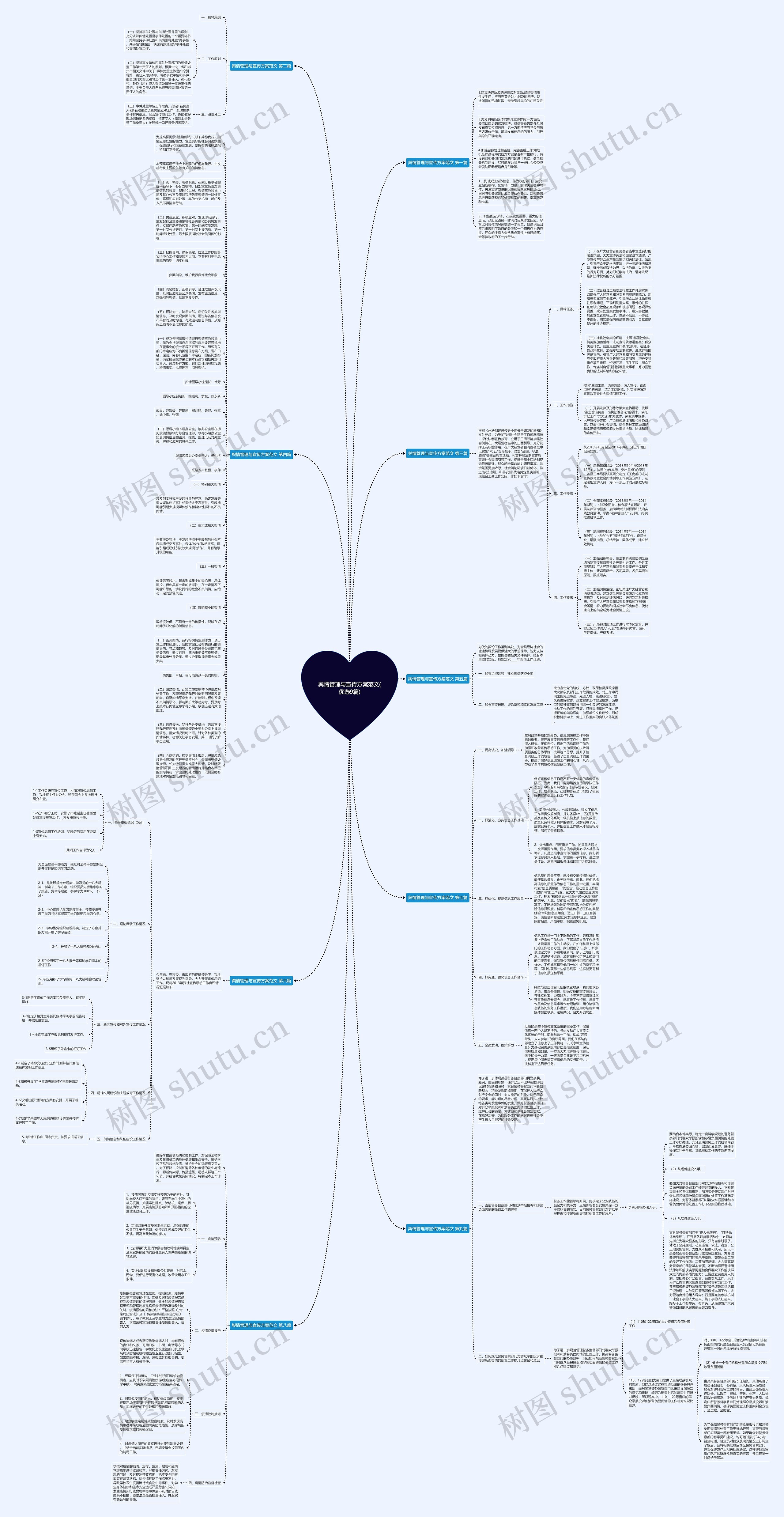 舆情管理与宣传方案范文(优选9篇)思维导图