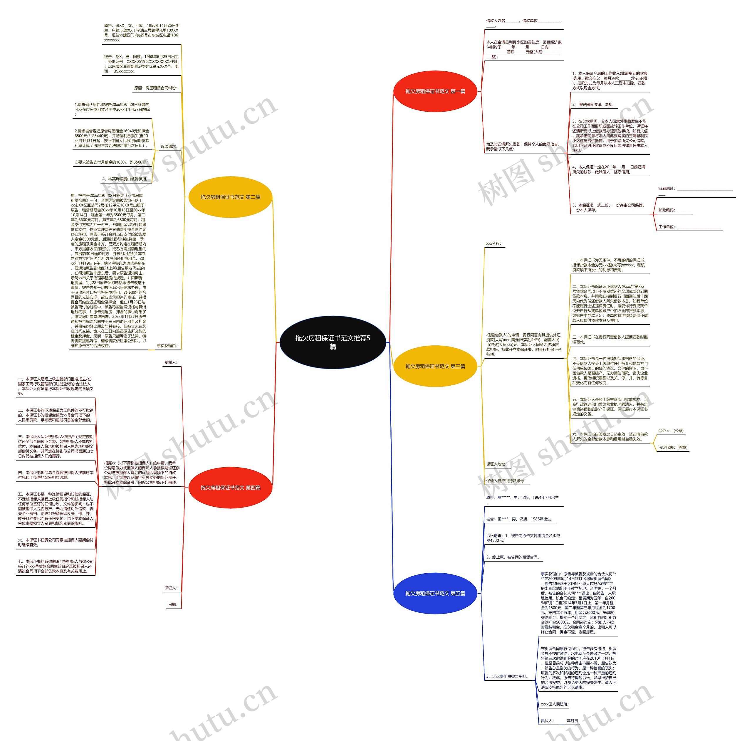 拖欠房租保证书范文推荐5篇思维导图