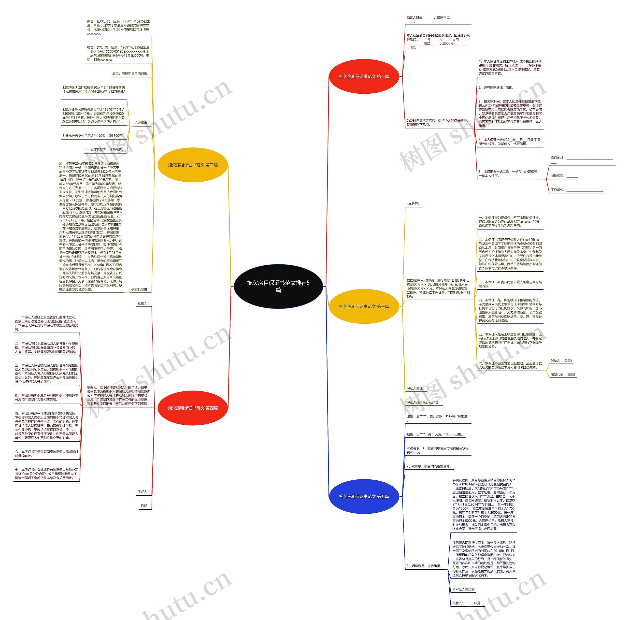 拖欠房租保证书范文推荐5篇 拖欠房租保证书范文推荐5篇