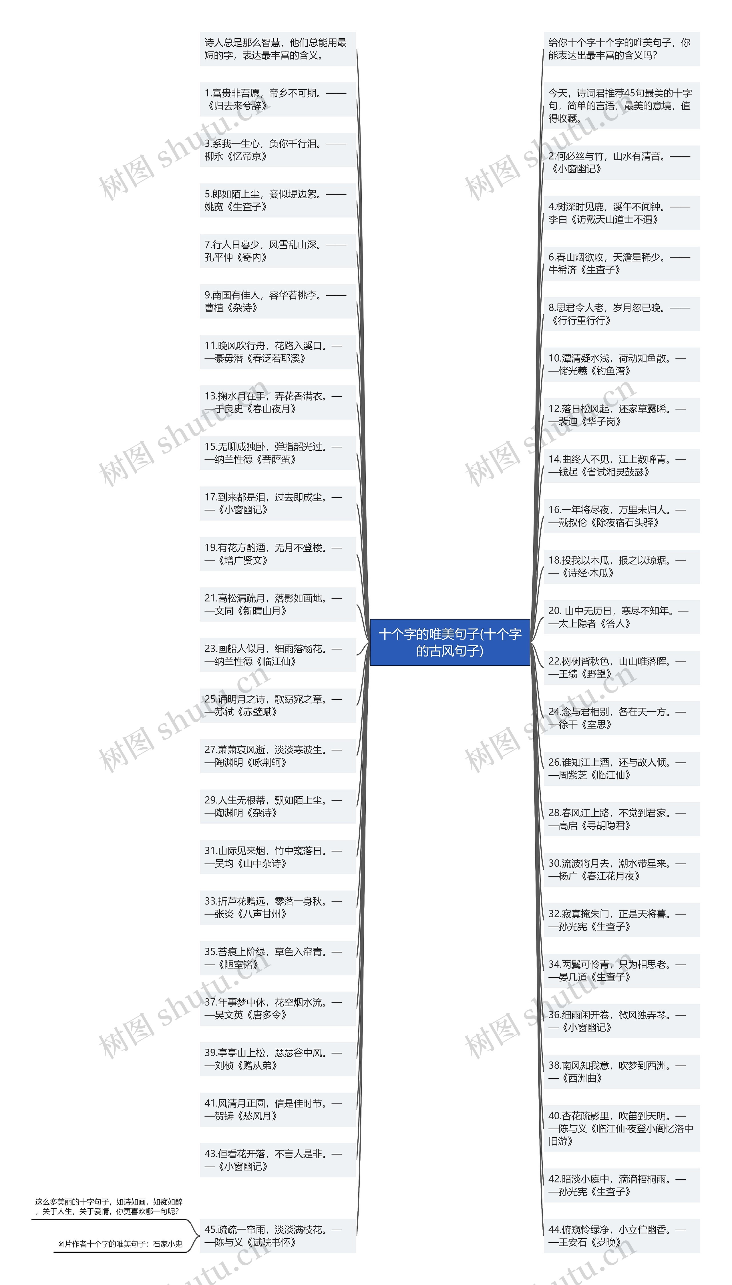 十个字的唯美句子(十个字的古风句子)思维导图
