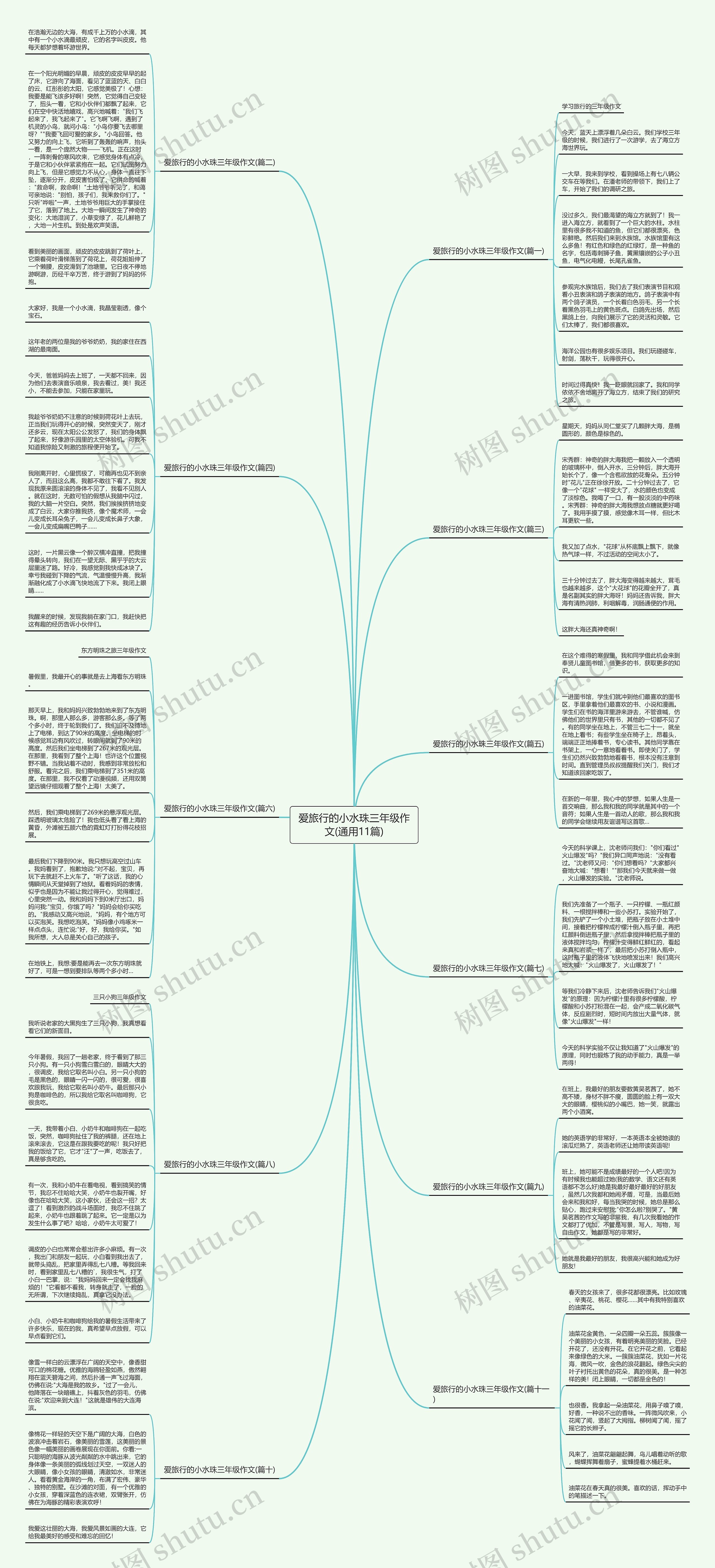 爱旅行的小水珠三年级作文(通用11篇)思维导图