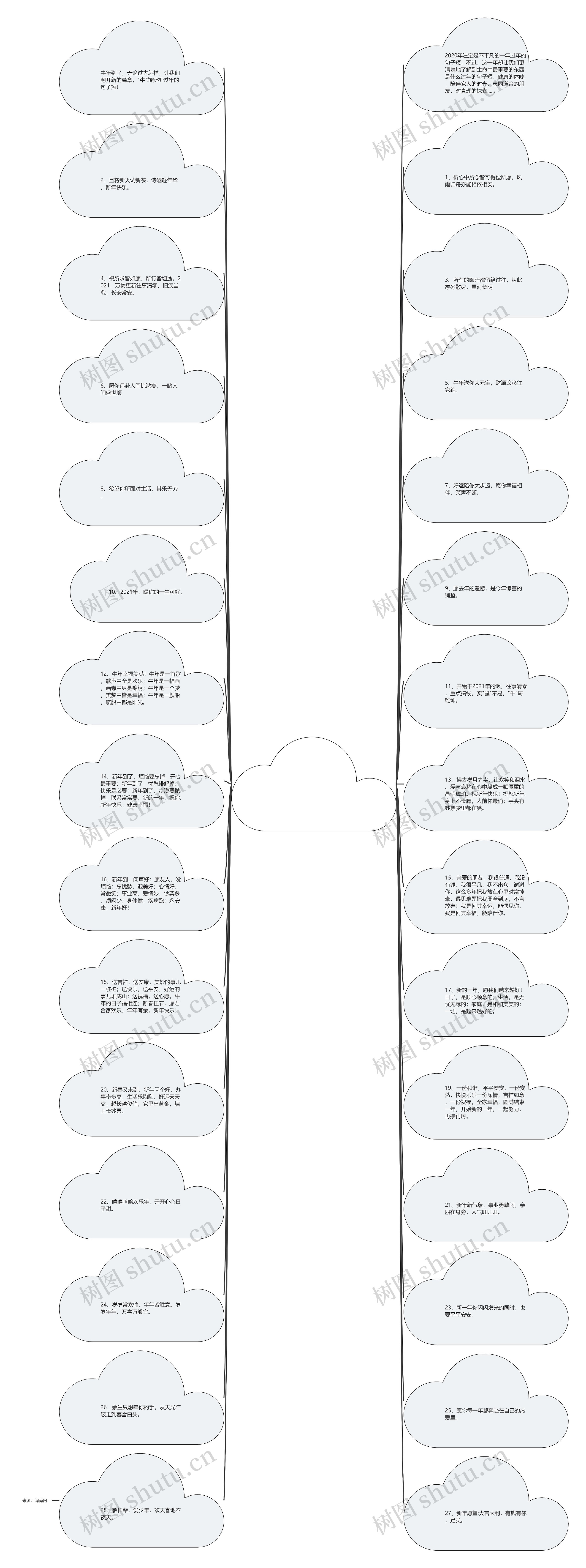 过年的句子短(展望新年希望)思维导图高清图 过年的句子短(展望新年希望)思维导图