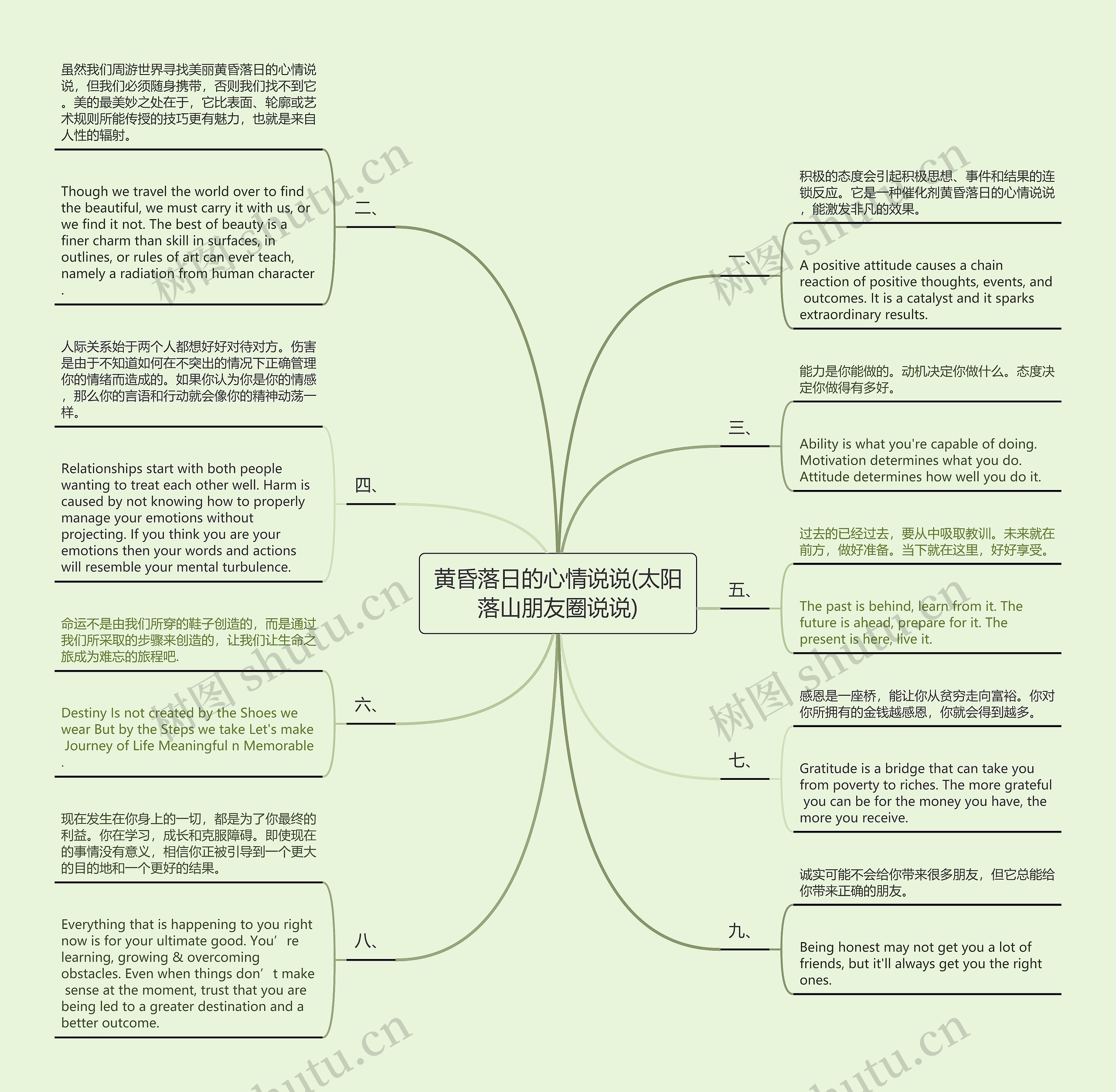 黄昏落日的心情说说(太阳落山朋友圈说说)思维导图