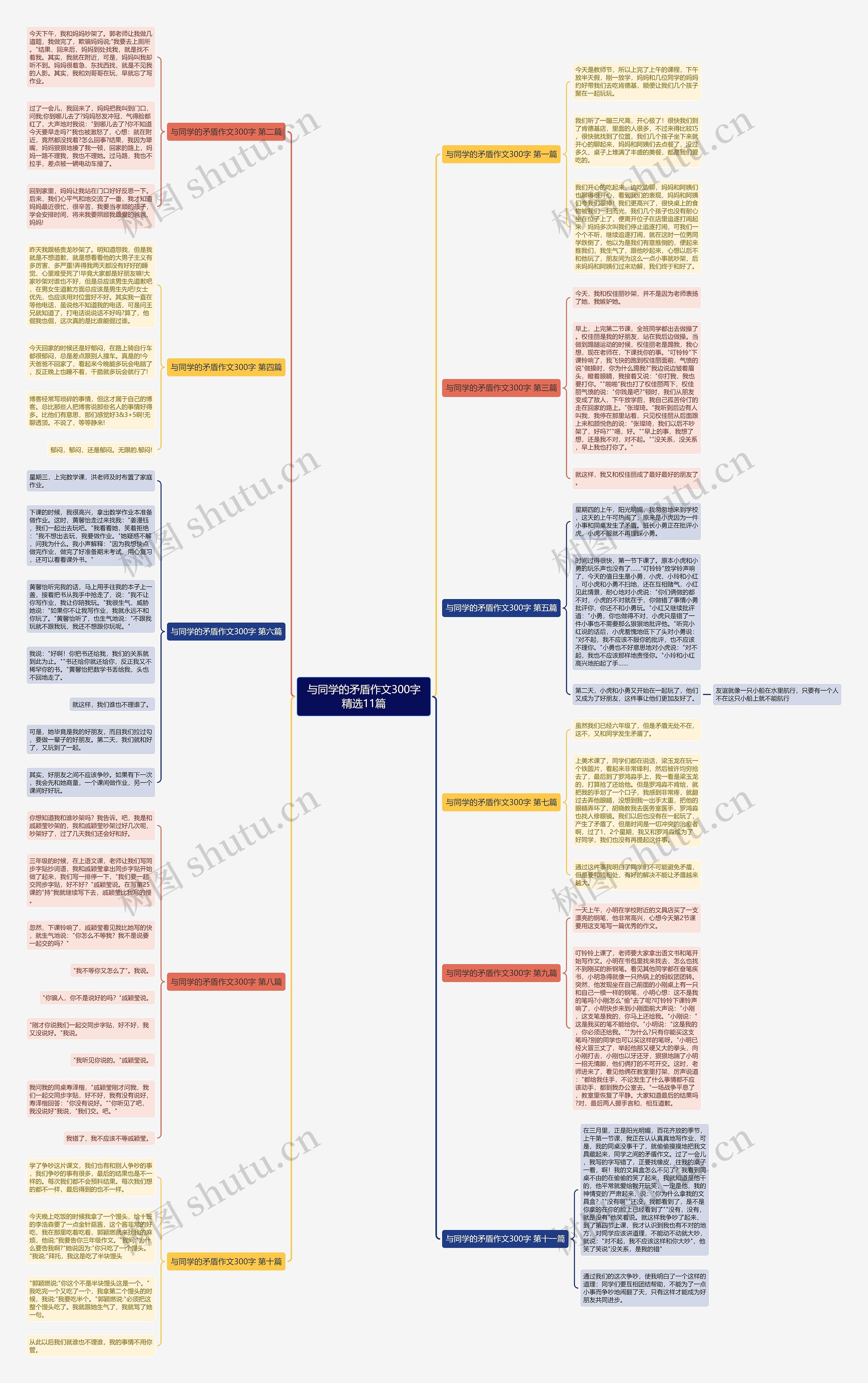 与同学的矛盾作文300字精选11篇思维导图