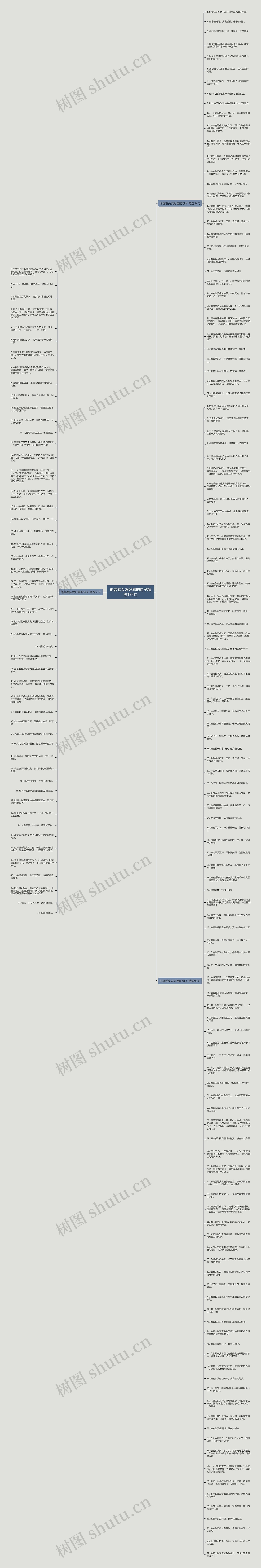 形容卷头发好看的句子精选175句思维导图