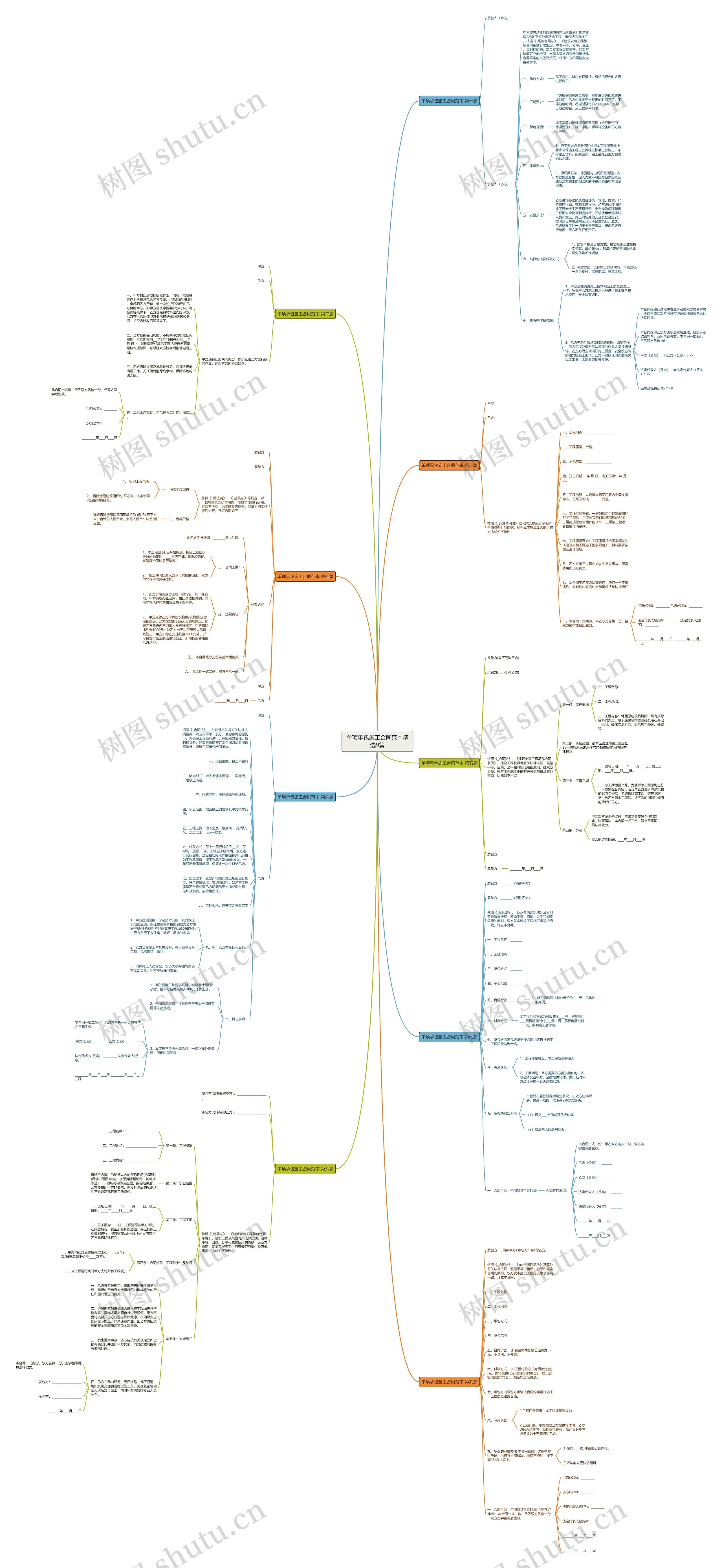 单项承包施工合同范本精选9篇思维导图