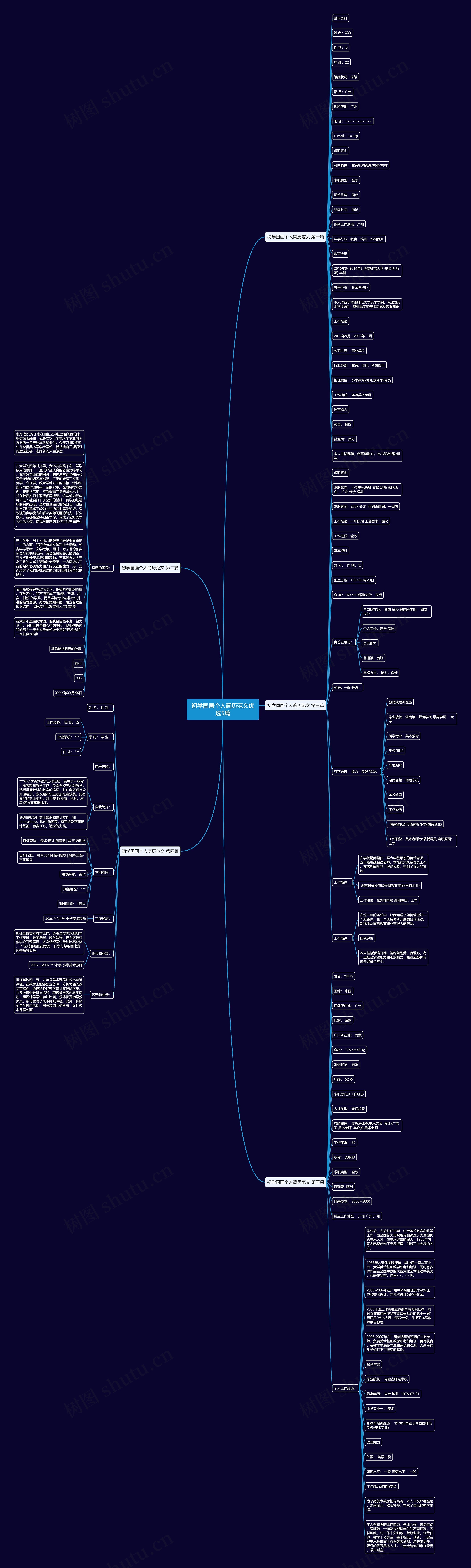 初学国画个人简历范文优选5篇 初学国画个人简历范文优选5篇