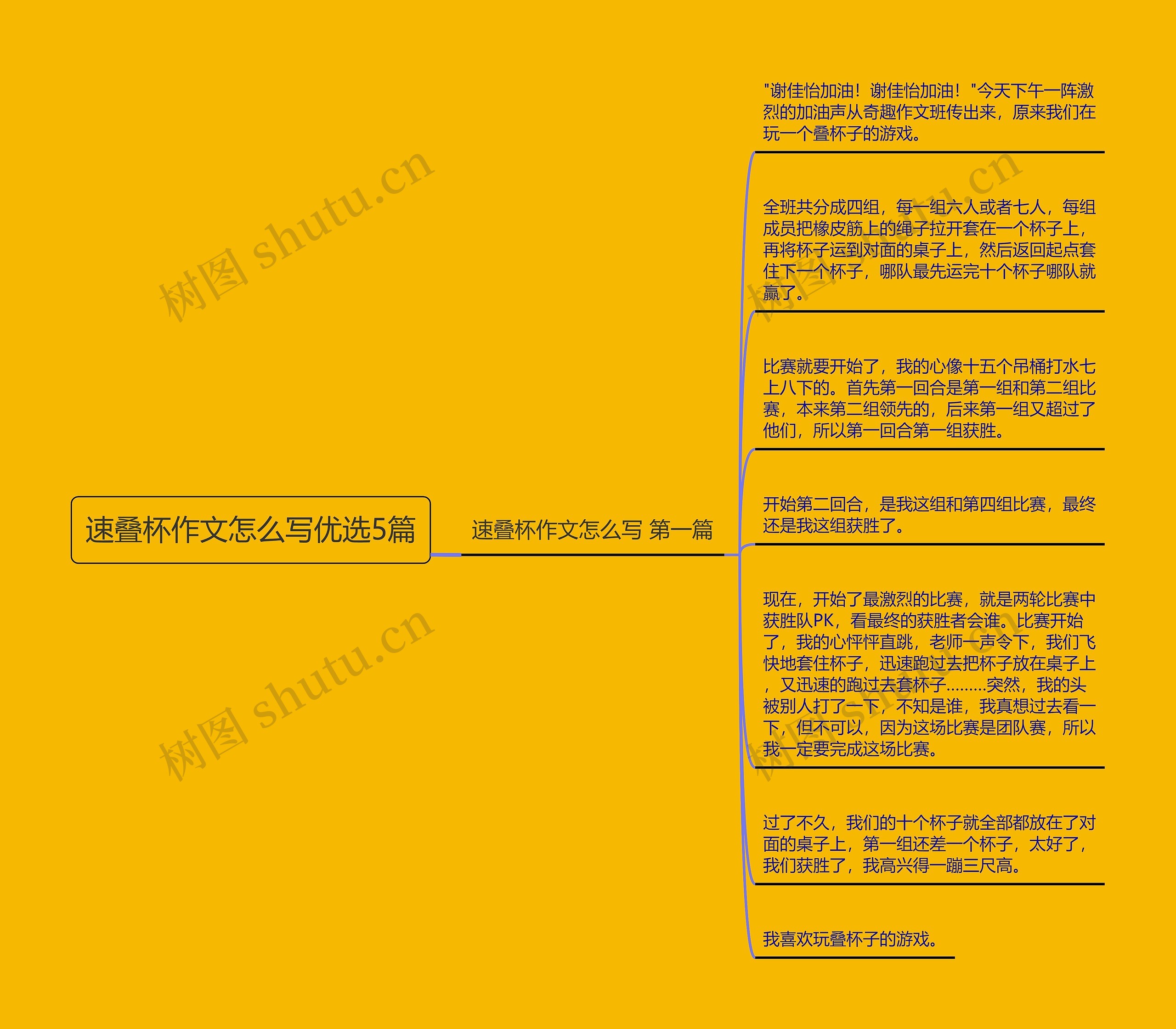 速叠杯作文怎么写优选5篇 速叠杯作文怎么写优选5篇