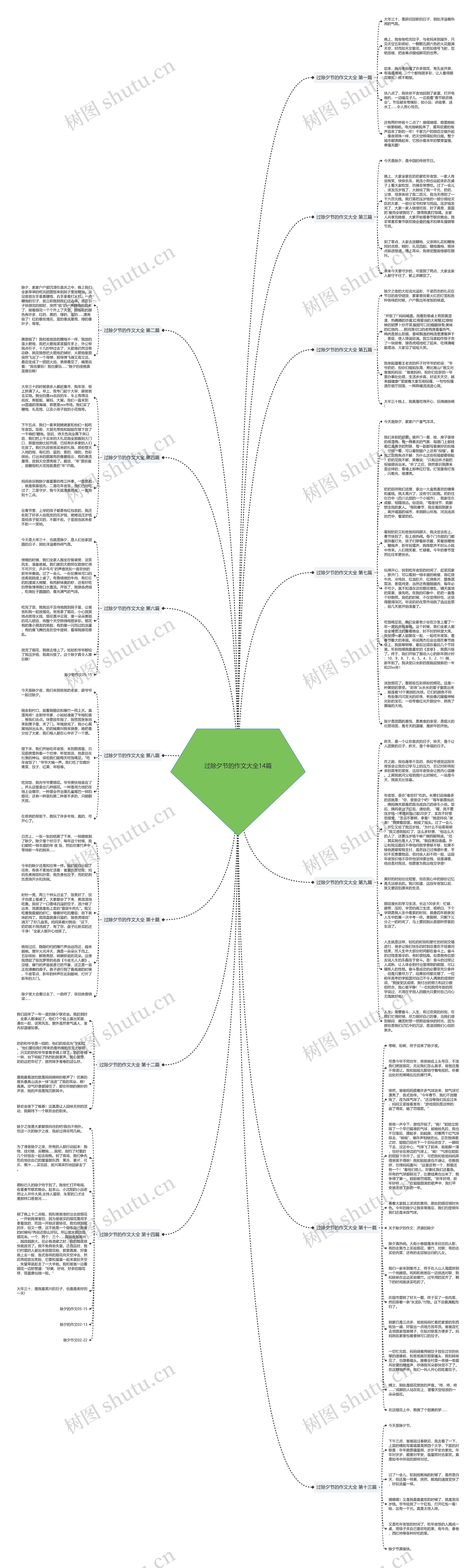 过除夕节的作文大全14篇思维导图