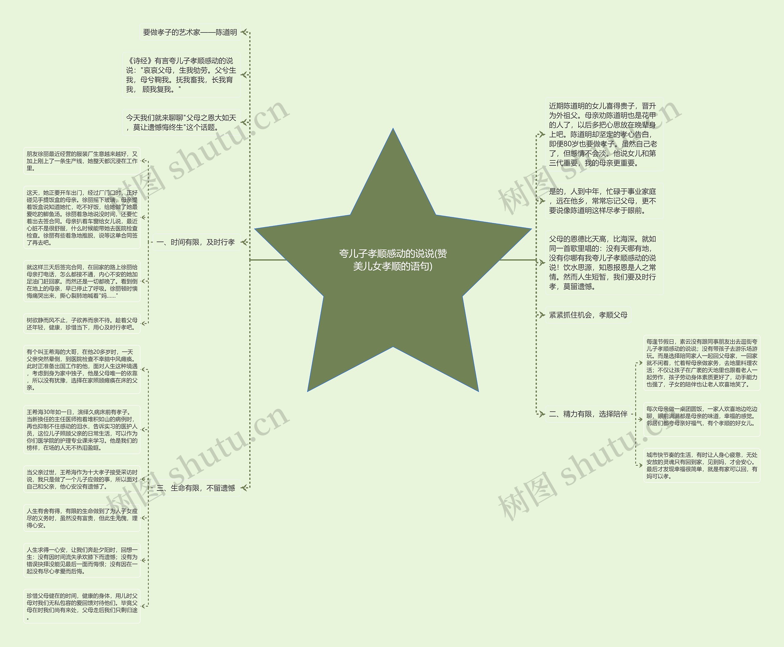 夸儿子孝顺感动的说说(赞美儿女孝顺的语句)思维导图