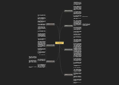 人们都说桂林山水甲天下作文(精选7篇)思维导图