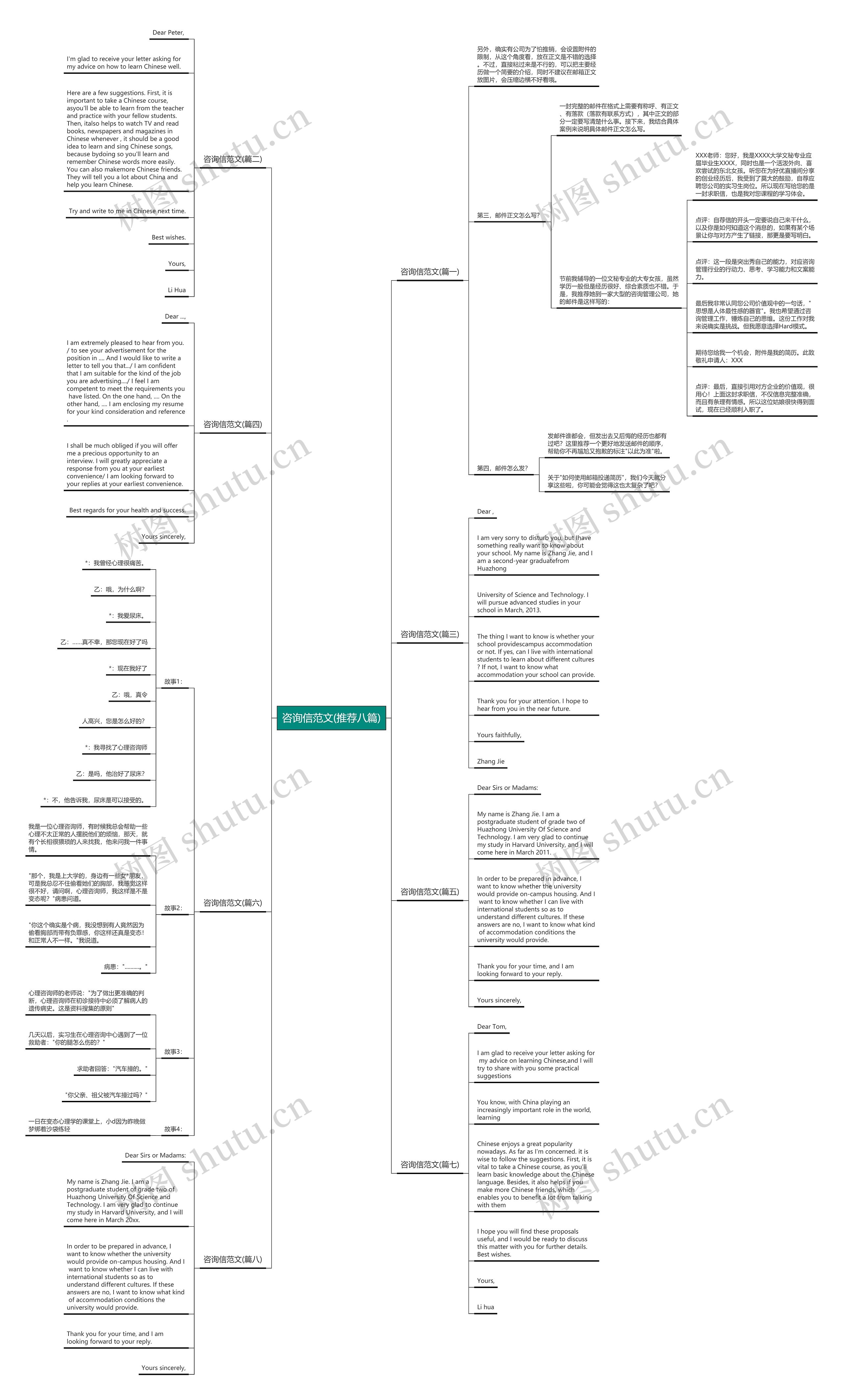 咨询信范文(推荐八篇)思维导图