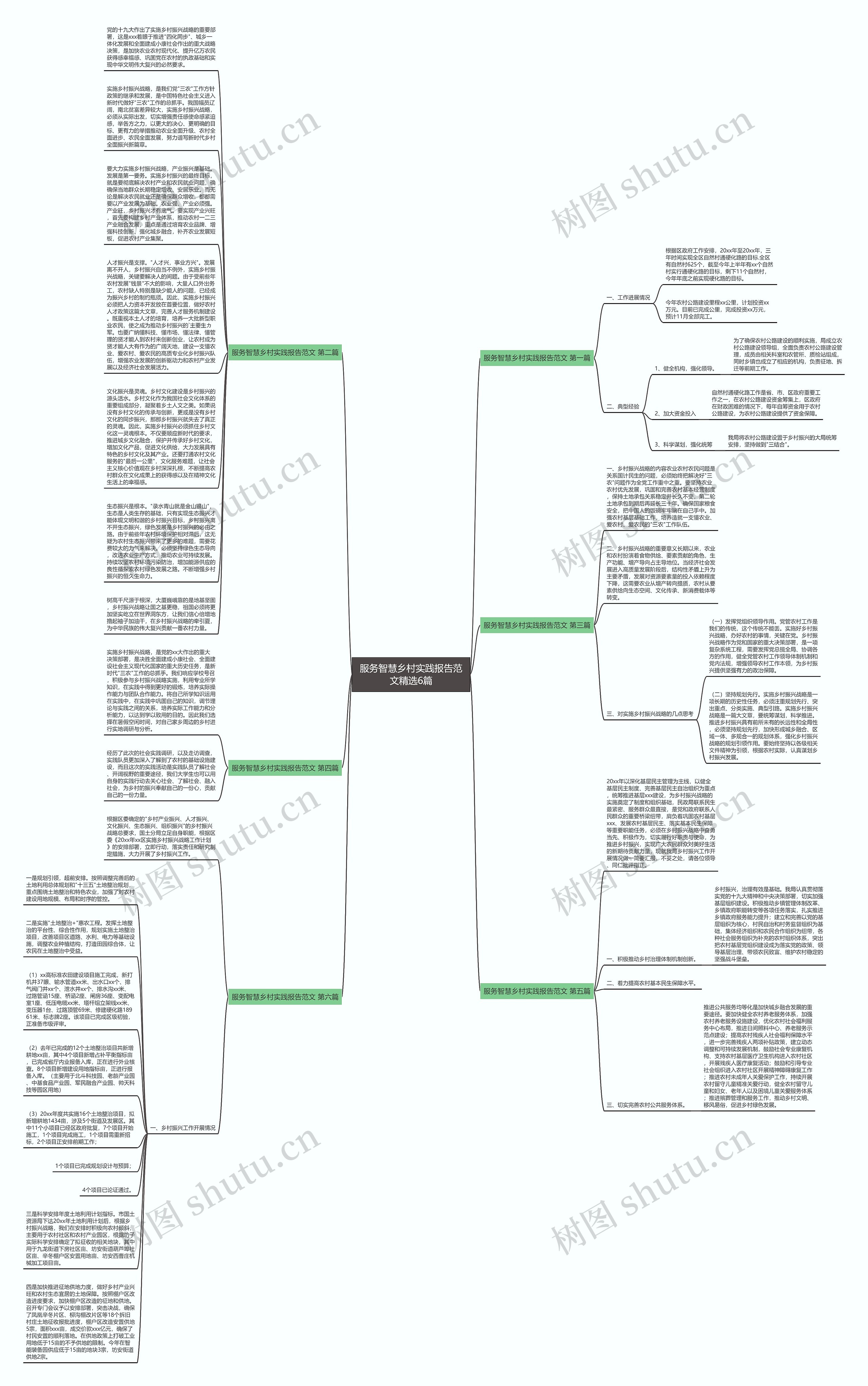 服务智慧乡村实践报告范文精选6篇思维导图
