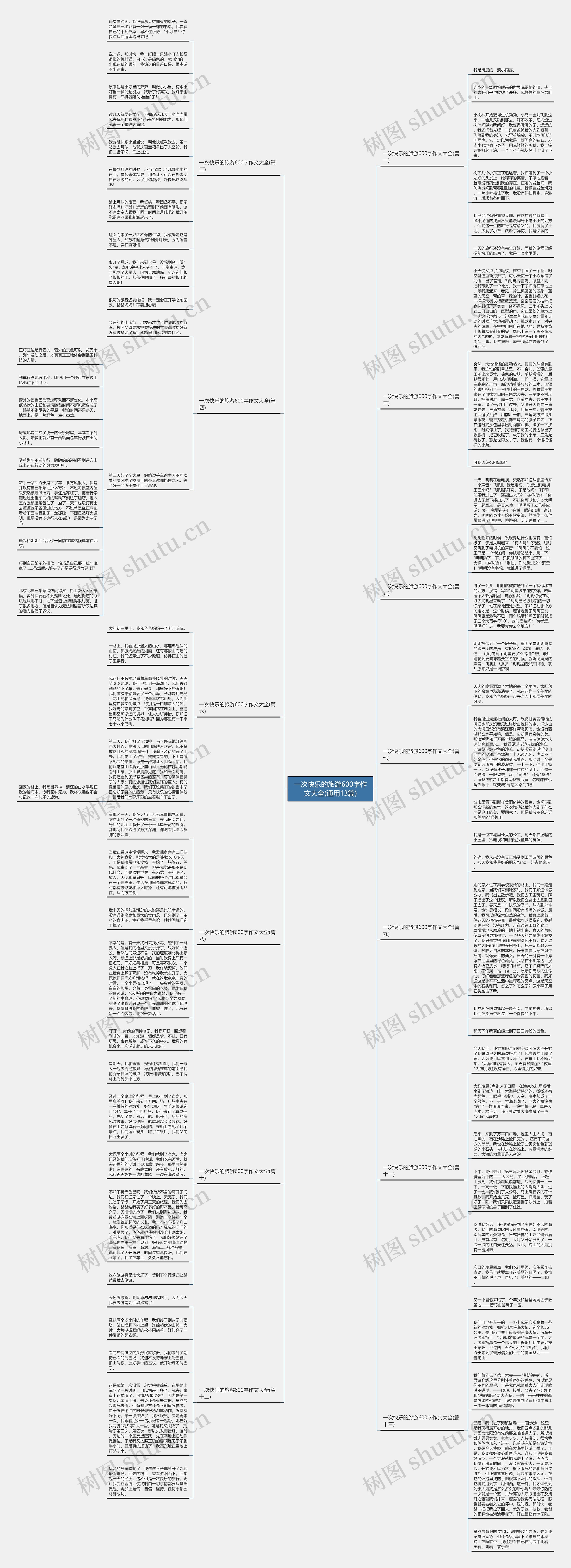 一次快乐的旅游600字作文大全(通用13篇) 一次快乐的旅游600字作文大全(通用13篇)