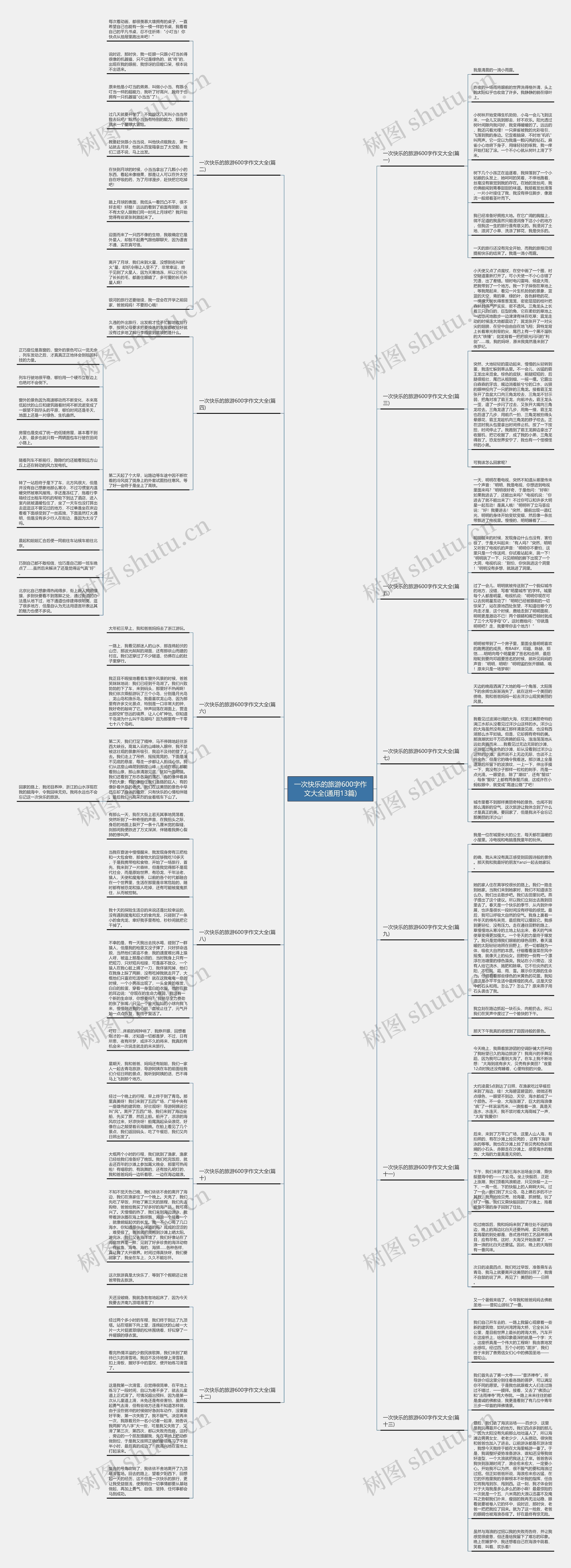 一次快乐的旅游600字作文大全(通用13篇)思维导图