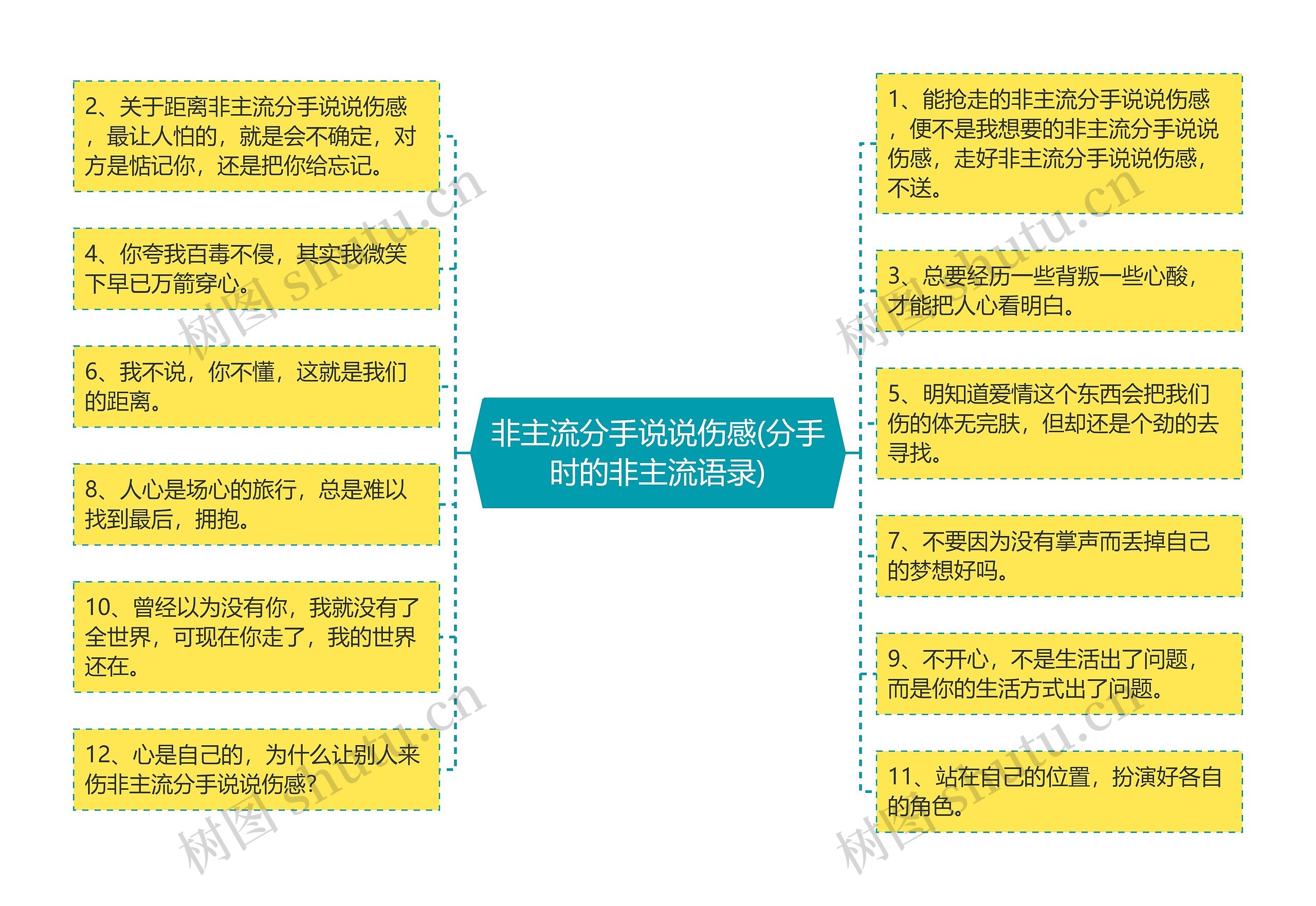 非主流分手说说伤感(分手时的非主流语录)思维导图